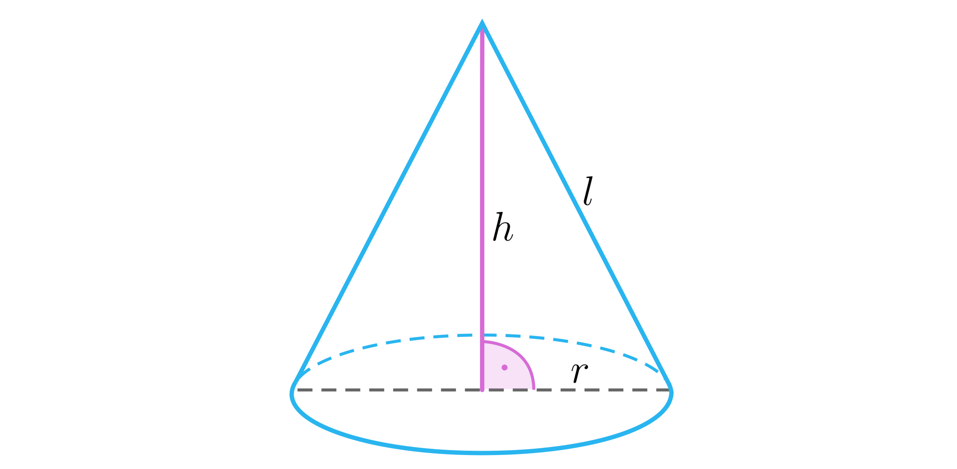 Ilustracja przedstawia stożek z promieniem podstawy o długości r, wysokością o długości h oraz tworzącą o długości l.