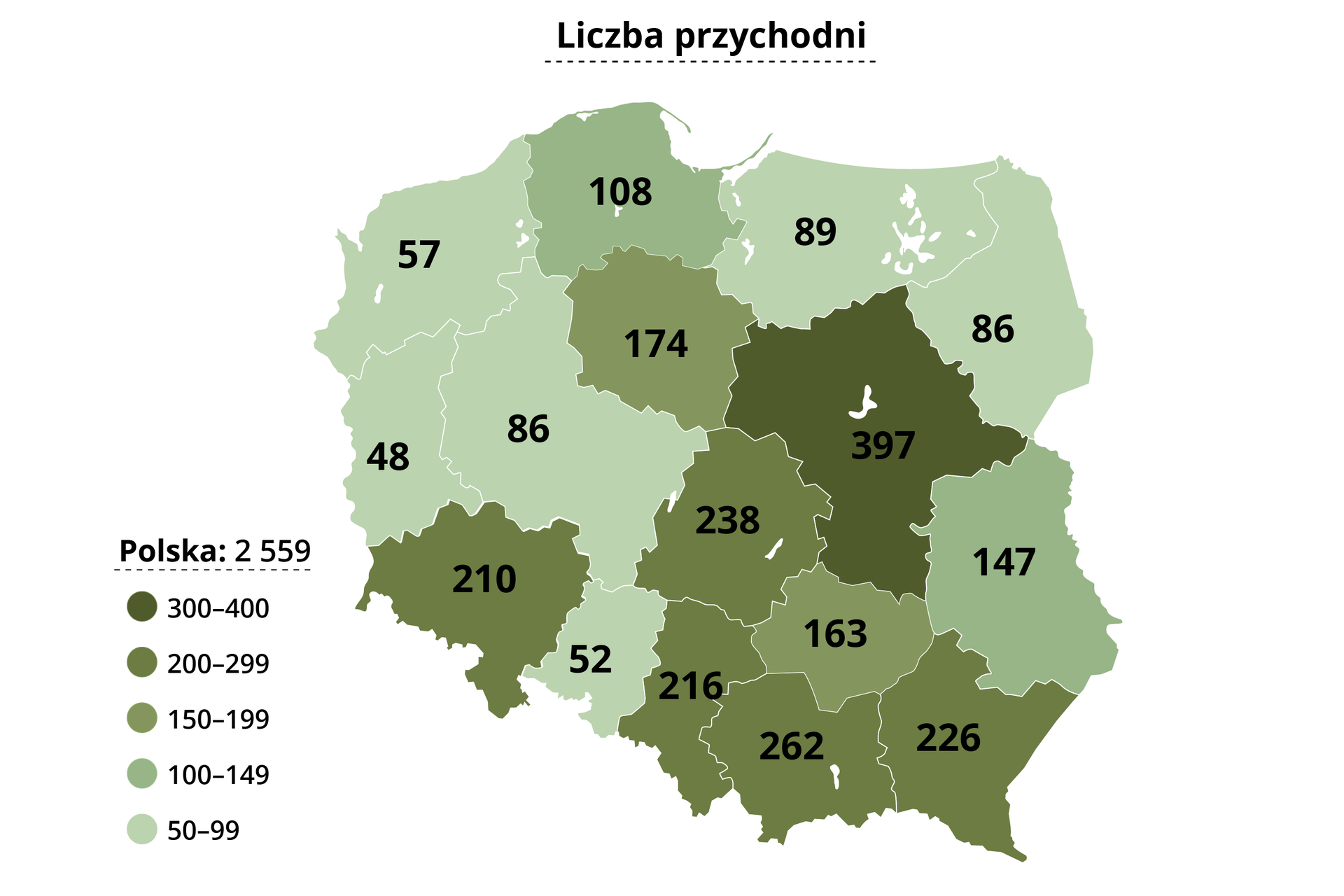Mapa Polski przedstawia liczbę przychodni w województwie w 2017  roku. Kolorem ciemnozielonym oznaczono województwa, w których ilość przychodni wynosi od 300 do 400 osób. Należy tu województwo mazowieckie (397). Kolorem zielonym oznaczono województwa, w których ilość przychodni wynosi od 200 do 299. Zalicza się do nich województwo łódzkie (238), śląskie (216), małopolskie (262), dolnośląskie (210)  i podkarpackie (226). Kolor jasnozielony wskazuje województwa, w których ilość przychodni wynosi od 150 do 199. W tej grupie są województwa:  kujawsko – pomorskie (174) i świętokrzyskie (163) . Do grupy, gdzie ilość przychodni wynosi od 100 do 149 należą oznaczone kolorem bladozielonym województwa lubelskie (147) i zachodniopomorskie (108).  Kolorem szarozielonym oznaczono województwa, w których ilość przychodni wynosi od 50 do 99. Zalicza się do nich województwo podlaskie (86), warmińsko-mazurskie (89), zachodniopomorskie (57), lubuskie (48), wielkopolskie (86) i opolskie (52).
