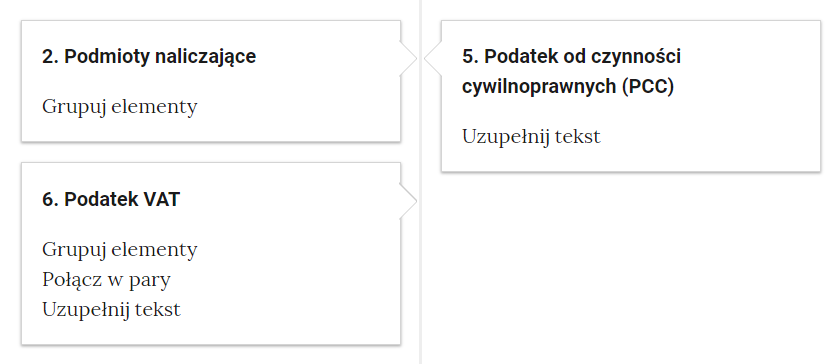 Widok przykładowego przycisku powiązanych ćwiczeń. Widoczne trzy ramki. W każdej zapisana jest nazwa kategorii oraz rodzaj ćwiczeń do rozwiązania. W pierwszej ramce tekst: "Dwa. Podmioty naliczające, grupuj elementy". W drugiej ramce tekst: "Sześć. Podatek VAT, grupuj elementy, połącz w pary, uzupełnij tekst". W trzeciej ramce tekst: "Pięć. Podatek od czynności cywilnoprawnych (PCC), uzupełnij tekst".