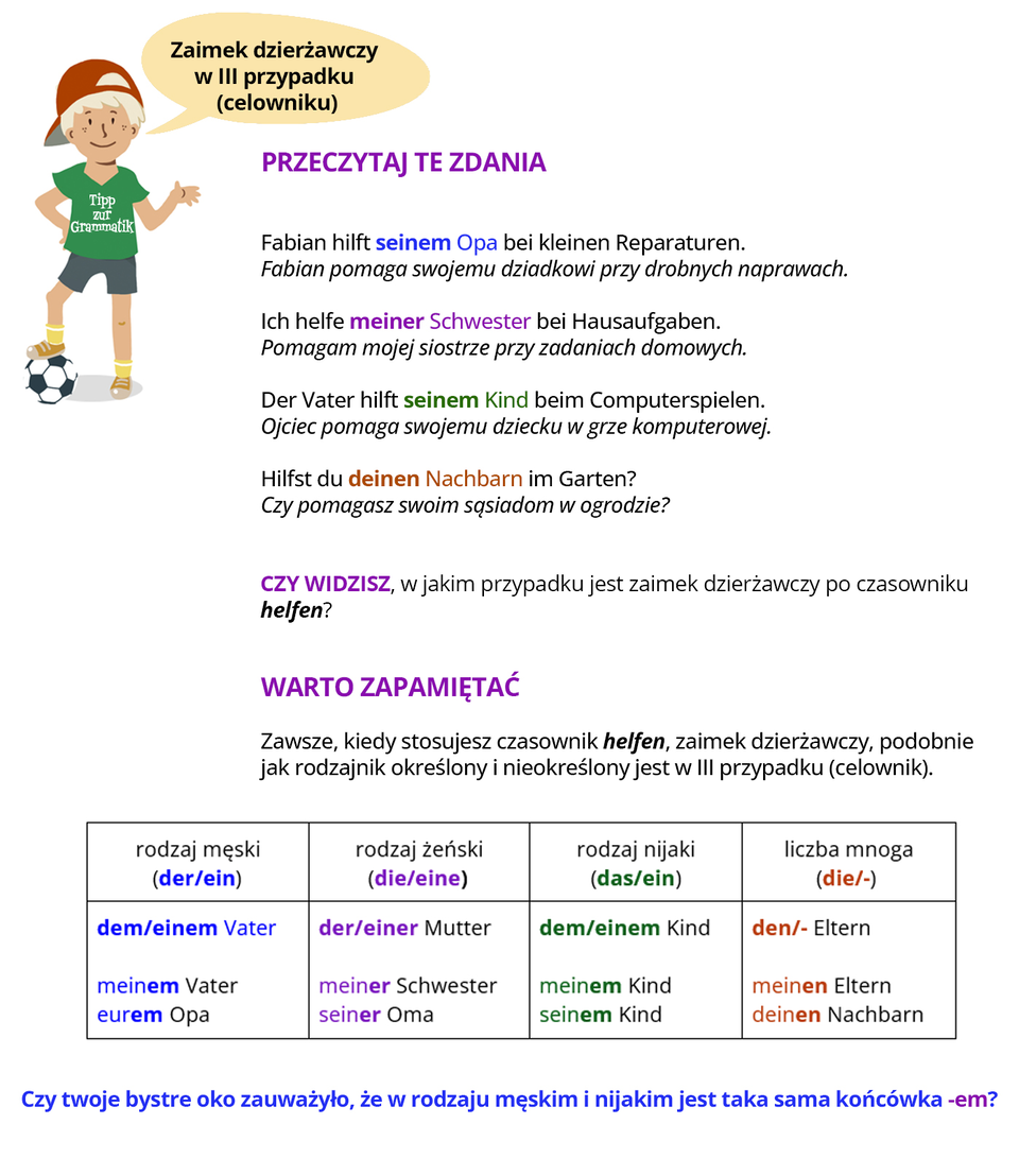 Ilustracja zawiera poradę językową.
Grafika przedstawia chłopca w czapce z daszkiem, w zielonej koszulce z napisem Tipp zur Grammatik oraz szarych spodenkach. Pod nogą trzyma piłkę.
Chłopiec mówi: Zaimek dzierżawczy w III przypadku (celowniku). 
Pozostałą część ilustracji stanowi tekst, którego treść wyświetla się w trybie dostępności.
