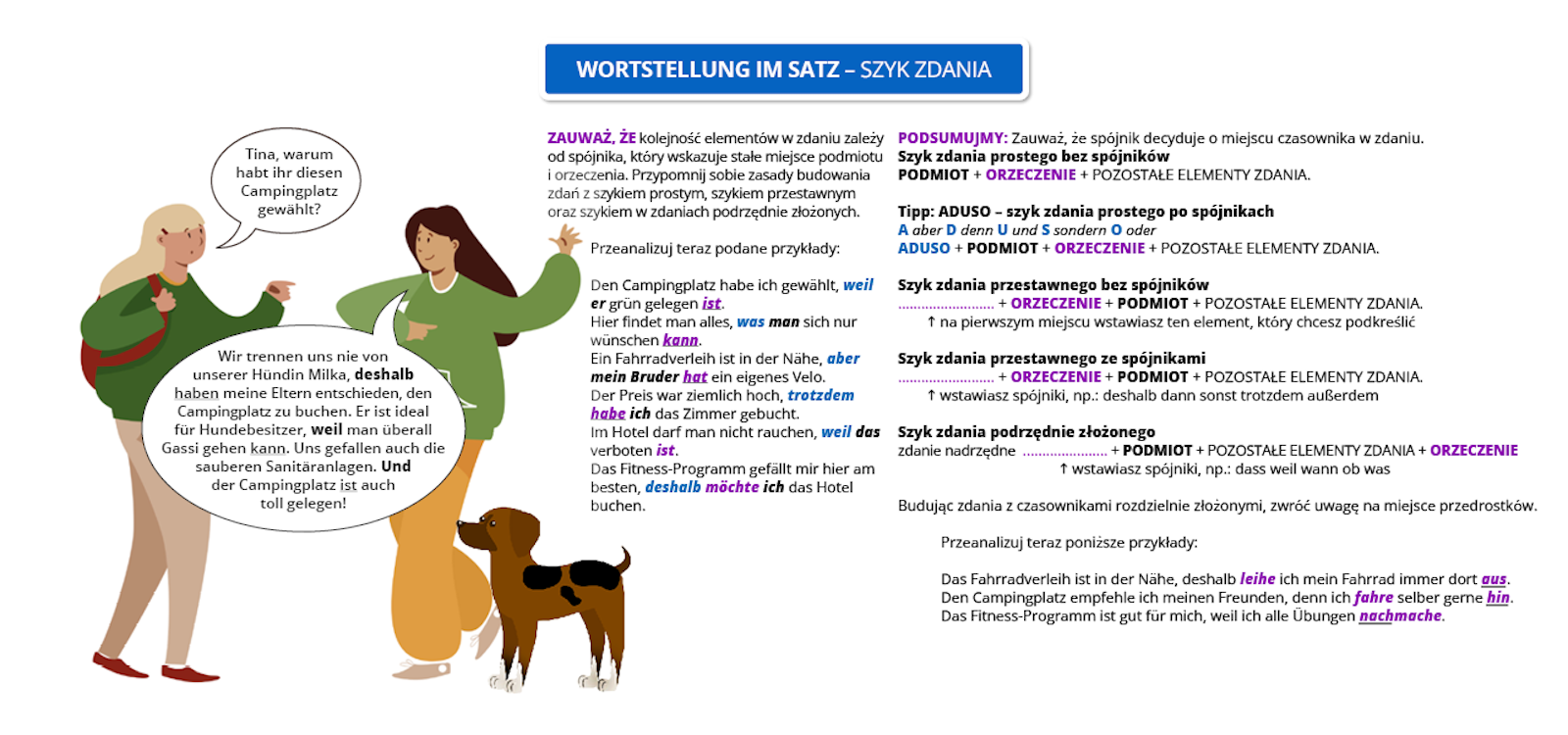 Infografika o tytule: WORTSTELLUNG IM SATZ – SZYK ZDANIA. Widoczny jest rysunek przedstawiający rozmawiające ze sobą dwie kobiety. Jedna z nich ma psa. Pozostałą część grafiki zajmuje tekst, którego treść widoczna jest w trybie dostępności.