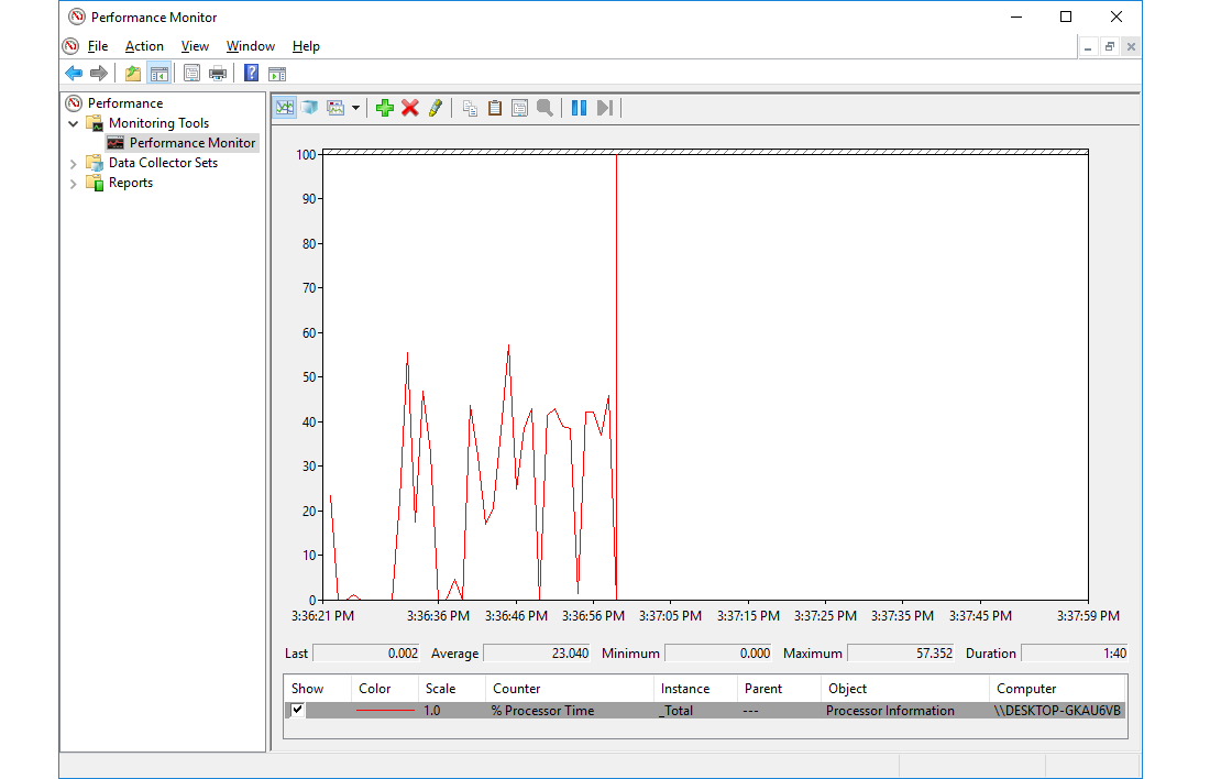 Zrzut ekranu przedstawia okno Monitora Wydajności Performance Monitor. Widoczny jest wykres, dzięki któremu możemy oszacować, jak zmienia się obciążenie systemu (na osi y w skali od 0 do 100) wykonywanymi zadaniami w czasie (na osi x godziny przedstawione są z dokładnością co do sekundy). 