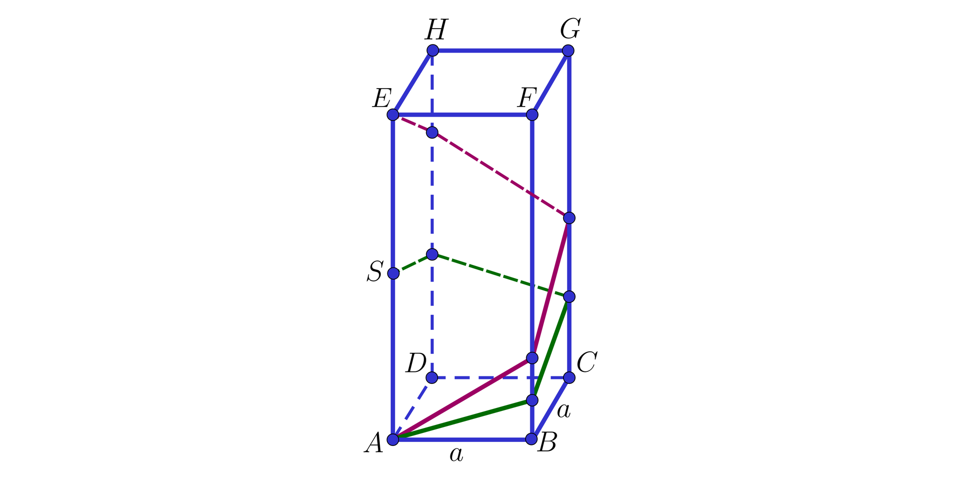 Grafika przedstawia graniastosłup prawidłowy czworokątny ABCDEFGH z podstawą o boku a , niewidoczne krawędzie oznaczono przerywanymi liniami. Czerwona linią wychodzi z wierzchołka A przy dolnej podstawie w górę na boku ABFE do punktu na krawędzi BF . Następnie z tego punktu idzie na boku BCGF do punktu na krawędzi GC. Kolejna linia wychodzi z tego punktu po boku DCGH do punktu na krawędzi HD Ostatnia czerwona linia dochodzi do wierzchołka E w górnej podstawie przechodząc po boku ADHE. Zielona linią idąca poniżej linii czerwonej wychodzi z wierzchołka A przy dolnej podstawie w górę na boku ABFE do punktu na krawędzi BF . Następnie z tego punktu idzie na boku BCGF do punktu na krawędzi GC. Kolejna linia wychodzi z tego punktu po boku DCGH do punktu na krawędzi HD Ostatnia czerwona linia dochodzi do punktu S będącego środkiem krawędzi EA przechodząc po boku ADHE.