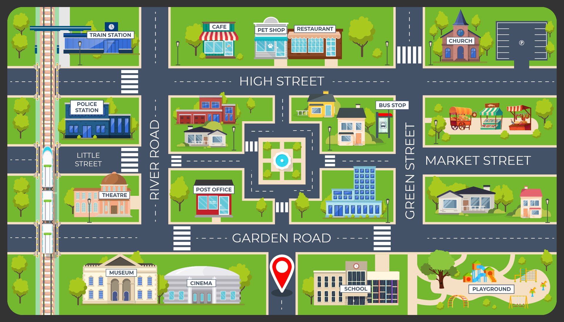 Ilustracja przedstawia mapę miasta. Widoczne są złożone równoległe i prostopadłe do siebie drogi. Na dole mapy, zaznaczony jest czerwony punkt w kształcie łezki. Widoczne są różne budynki. Przy budynkach rosną drzewa. W poprzek dróg, przebiegają pasy dla pieszych. Niektóre budynki mają etykietę z nazwą. Są to: posterunek policji, police station, teatr, Theatre, Muzeum, Museum, Kino, Cinema, Szkoła, School przystanek autobusowy, Bus Stop, plac zabaw, playground, kościół, Church. Na środku mapy, znajduje się fontanna otoczona drogą. Z lewej strony mapy, znajduje się wiadukt kolejowy, po którym biegnie pociąg z dwoma wagonami. Niektóre z ulic mają angielskie nazwy są to little street, river road, garden road, high street, green street, market street. 