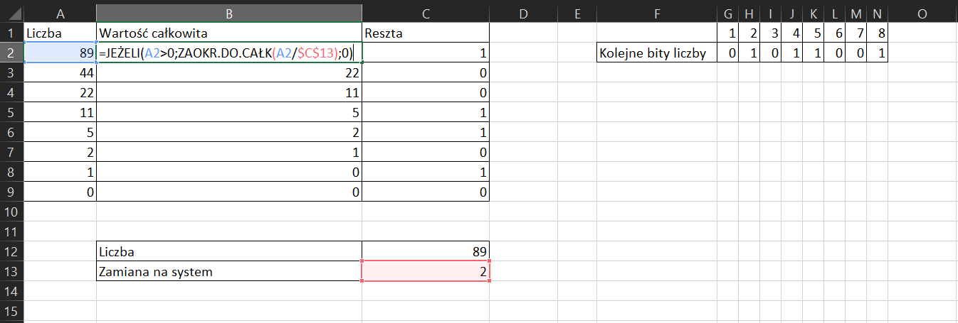 Na zrzucie ekranu widoczny jest fragment arkusza Excel. W kolumnach A, B, C wprowadzono dane. W ARKUSZU kolejno dodano opisy. W kolumnie A, w komórce A1 wpisano tytuł LICZBA. W komórkach od A2 do A9 wpisano wartości liczbowe. W kolumnie B, w komórce B1 wpisano tytuł WARTOŚĆ CAŁKOWITA. W komórkach od B3 do B9 wpisano wartości liczbowe. W komórce B2 wpisano formułę, która brzmi następująco: =JEŻELI(A2>0;ZAOKR.DO.CAŁK(A2/$C$13);0) W kolumnie C, w komórce C1 wpisano tytuł RESZTA. W komórkach od C2 do C9 wpisano wartości liczbowe. Poniżej w arkuszu, w komórce B12 wpisano tytuł LICZBA, w komórce C12 wartość liczbową. W komórce B13 wpisano tytuł ZAMIANA NA SYSTEM, w komórce C13 wpisano wartość liczbową. Dalej w arkuszu wpisano dane. W pierwszym wierszu kolumn G, H, I, J, K, L, M, N wpisano wartości liczbowe. W drugim wierszu, w kolumnie F, w komórce F2 wpisano tytuł KOLEJNE BITY LICZBY. Dalej w drugim wierszu, kolumn G, H, I, J, K, L, M, N wpisano wartości liczbowe. 