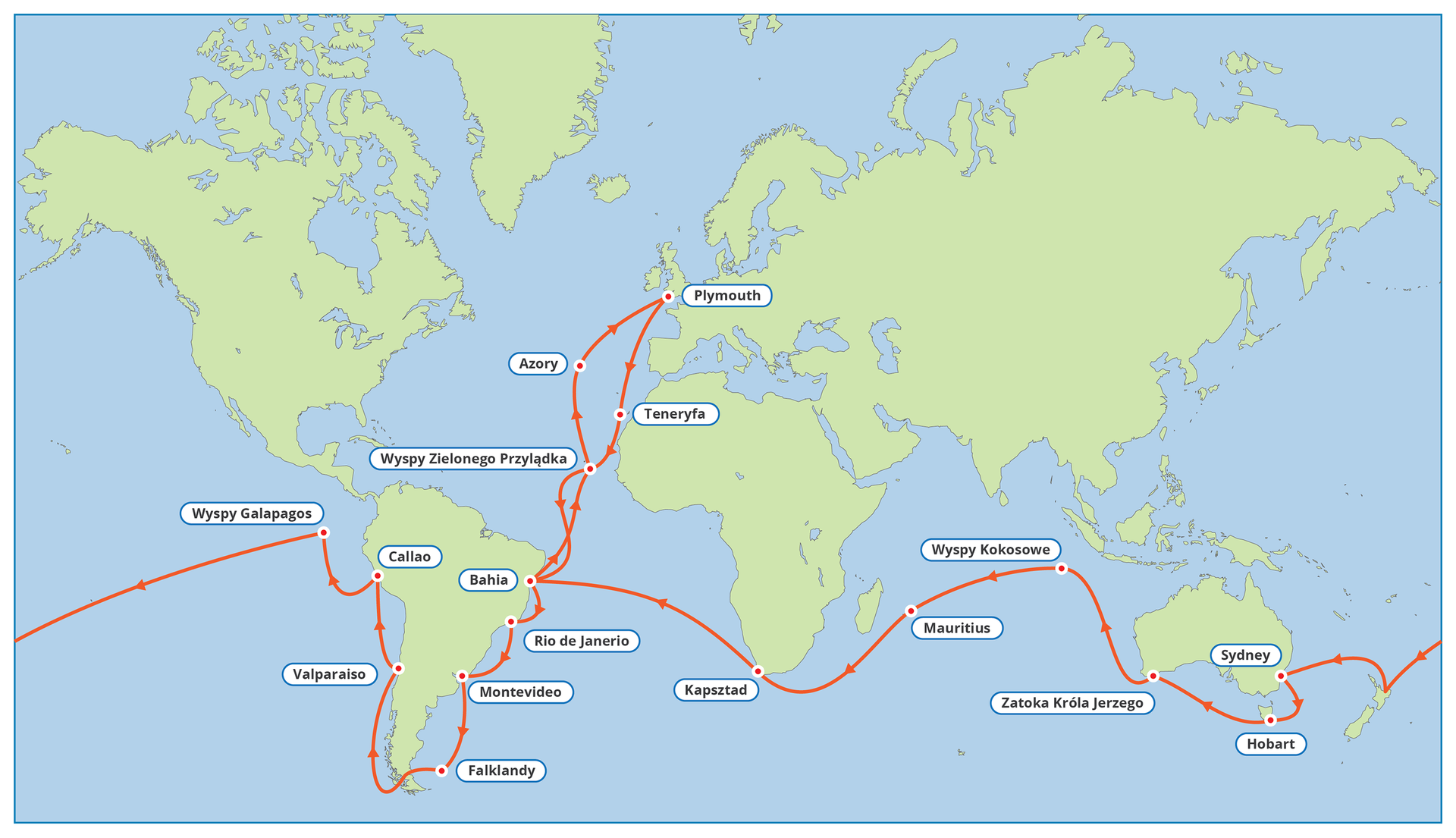 Na mapie świata czerwonymi strzałkami zaznaczono trasę rejsu statku o nazwie „Beagle”, na którym Darwin płynął na wyprawę badawczą dookoła świata. Obok podano nazwy portów. Statek wypłynął z Plymouth w Wielkiej Brytanii i przez Teneryfę i Wyspy Zielonego Przylądka dotarł najpierw do Bahii w Ameryce Południowej. Kontynuował rejs wzdłuż wybrzeży kontynentu, dopływając do Falklandów. Przez Cieśninę Magellana wyprawa dotarła na wschodnie wybrzeże Ameryki południowej i na Wyspy Galapagos. Stamtąd badacze przez Ocean Spokojny dotarli do Sydney w Australii, następnie na Tasmanię. Przez Zatokę Króla Jerzego, Wyspy Kokosowe i Mauritius dopłynęli do Kapsztadu w Afryce. Znów zawitali do Bahii i stamtąd przez Azory powrócili do Anglii.