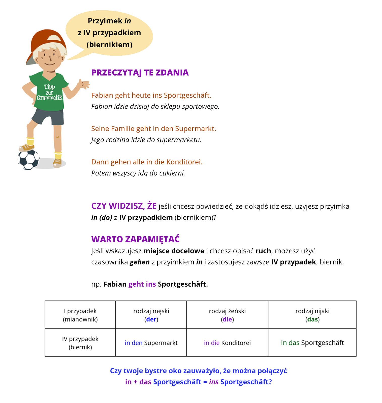 Ilustracja zawiera poradę językową.
Grafika przedstawia chłopca w czapce z daszkiem, w zielonej koszulce z napisem Tipp zur Grammatik oraz szarych spodenkach. Pod nogą trzyma piłkę. 
Chłopiec mówi: Przyimek in z IV przypadkiem (biernikiem).
Pozostałą część ilustracji stanowi tekst, którego treść wyświetla się w trybie dostępności.
