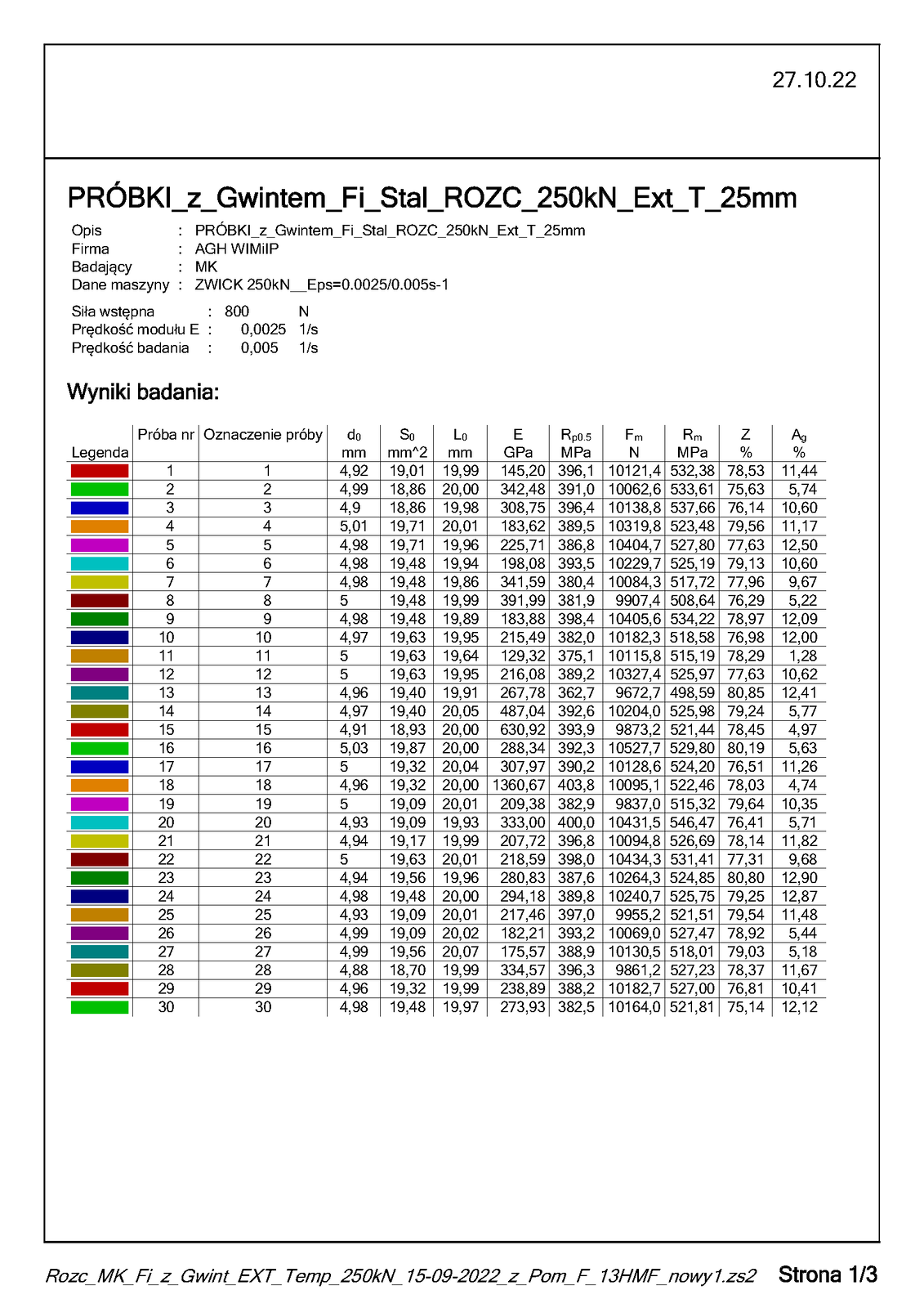 Raport z rozciągania - strona 1/3