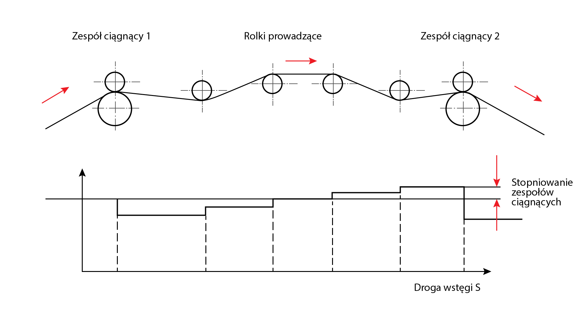 Zespół odwijania z elementem kontroli naciągu wstęgi