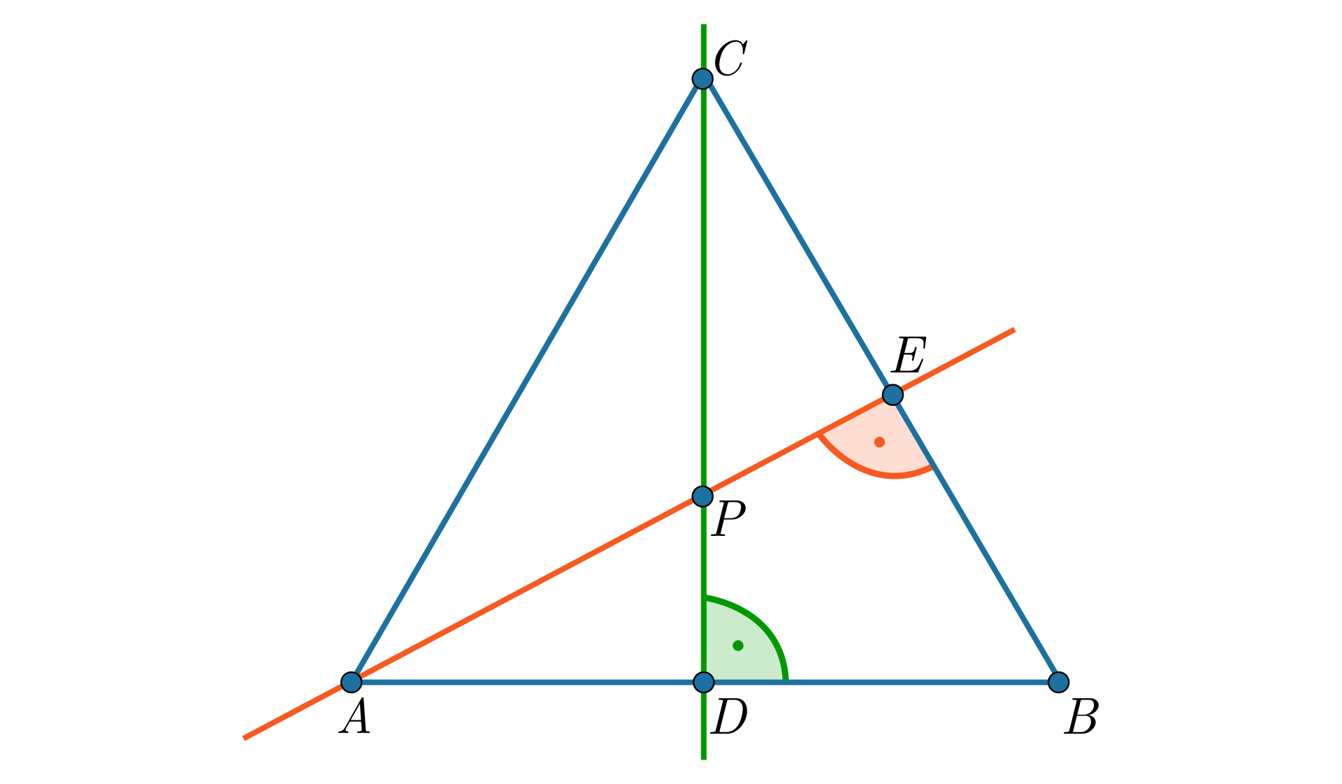 Ilustracja przedstawia trójkąt ABC. Poprowadzono symetralną boku BD, tak że zawiera ona wierzchołek A oraz symetralna boku AB. Punkt przecięcia symetralnej boku AB z  bokiem AB oznaczono jako punkt D, a punkt przecięcia symetralnej boku BC z bokiem BC oznaczono jako punkt E. Punkt przecięcia symetralnych oznaczono jako punkt P.  