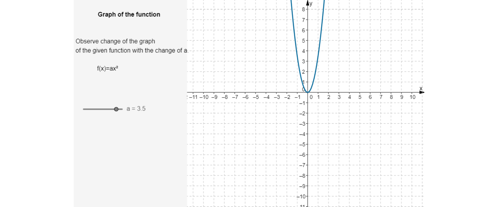 Po lewej stronie rysunku znajdują się napisy: Graph of the function, Observe changes of the graph of the given function with the change of a. Poniżej znajduje się wzór funkcji: f, nawias zwykły, w nawiasie x, zamknąć nawias, równa się a pomnożone przez x kwadrat. Wartość a równa jest trzy i pięć dziesiętnych. Po prawej stronie rysunku narysowany jest układ współrzędnych. Oś pozioma oznaczona jest małą literą x. Na osi poziomej umieszczone są liczby całkowite od minus jedenaście do dziesięciu. Oś pionowa oznaczona jest małą literą y. Na osi pionowej umieszczone są liczby od minus trzynastu do ośmiu. W układzie współrzędnych narysowana jest parabola będąca wykresem funkcji f, nawias zwykły, w nawiasie x, zamknąć nawias równa się trzy i pięć dziesiętnych razy x kwadrat. Wierzchołek paraboli znajduje się w początku układu współrzędnych, ramiona skierowane są do góry. Funkcja przyjmuje wartości nieujemne. 