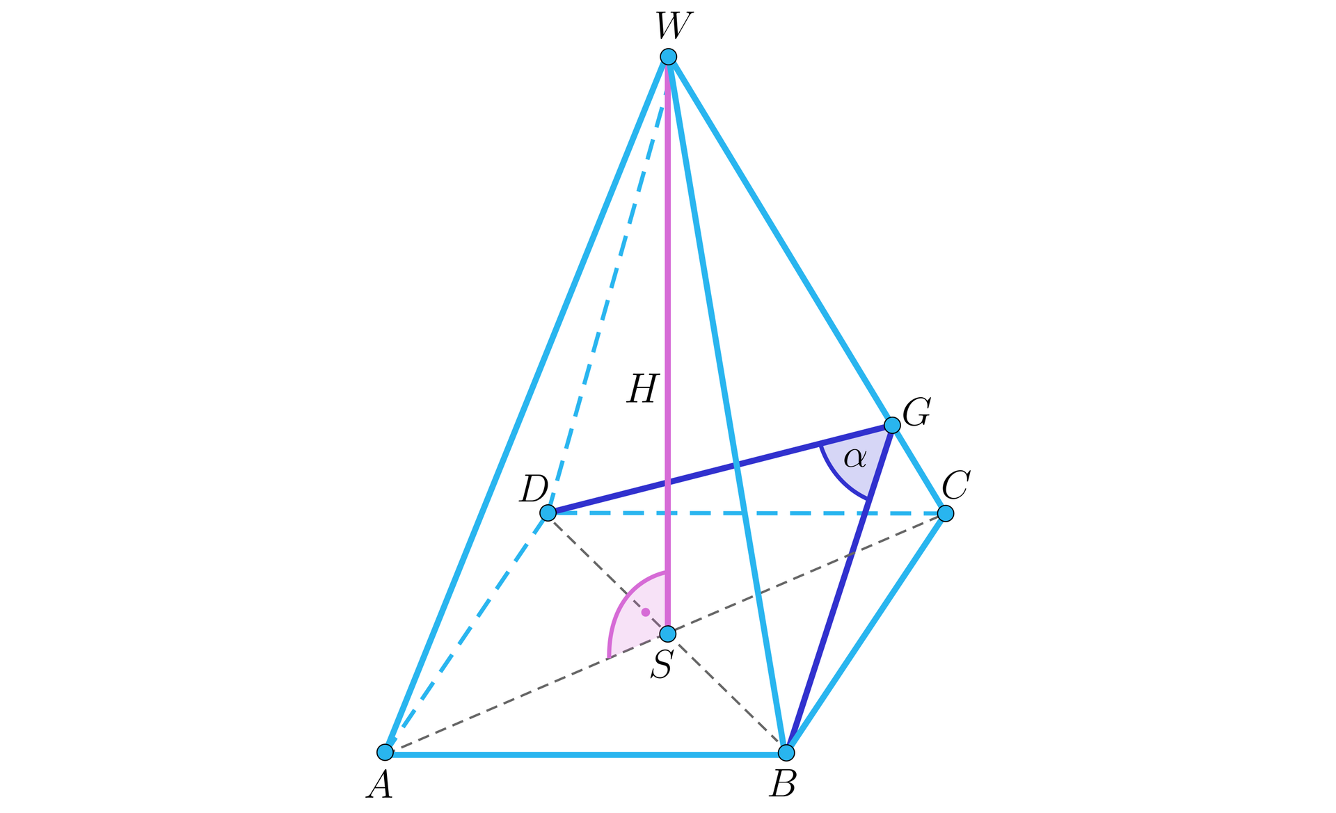 Ilustracja przedstawia ostrosłup prawidłowy czworokątny A B C D W. Z wierzchołka W upuszczono wysokość bryły na środek przekątnej D B w punkcie S. Z wierzchołka B i D upuszczono wysokość dwóch sąsiednich ścian bocznych. Obie wysokości łączą się w punkcie G na odcinku W C. Powstał trójkąt równoramienny B G D z zaznaczonym kątem alfa pomiędzy odcinkiem B G i D G.
