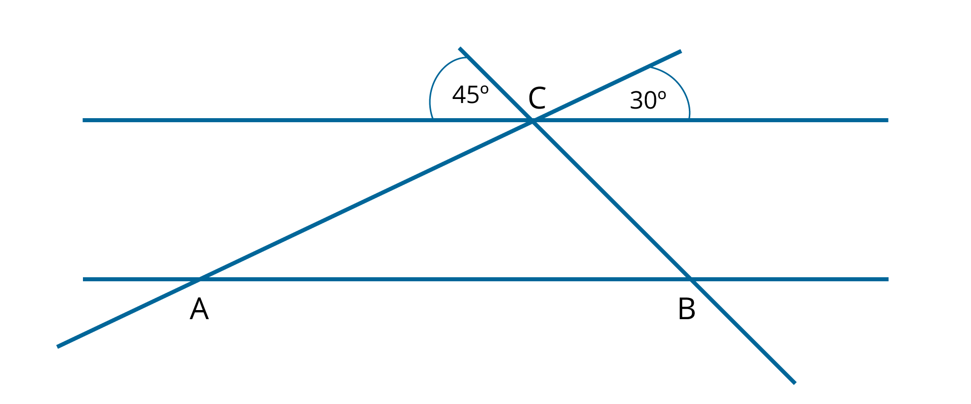 Rysunek dwóch prostych rónoleglych przeciętych trzecią prostą pod kątem 45 stopni w punktach A i C oraz czwartą prostą pod kątem 30 stopni w punktach B i C.