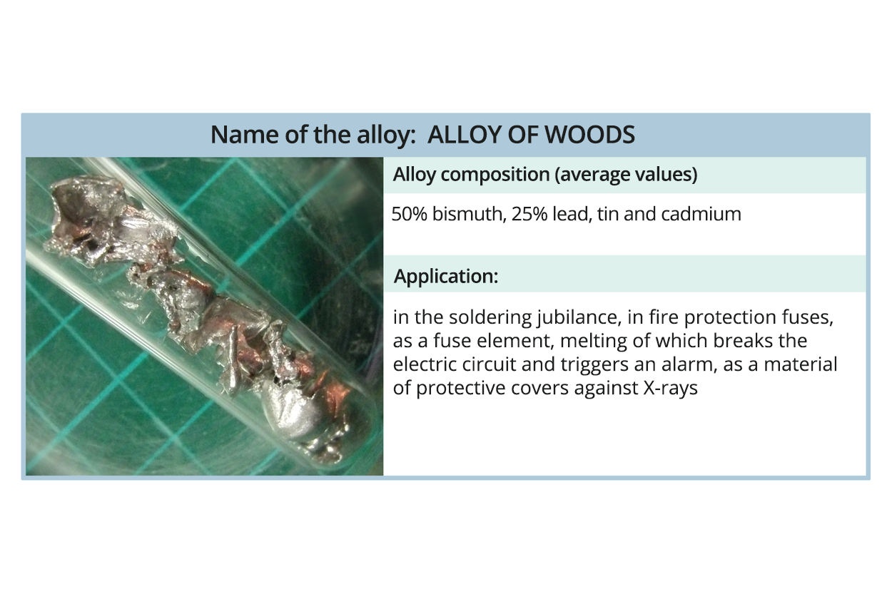Ilustracja przedstawia zdjęcie stopu w szklanym naczyniu. Naczynie znajduje się na tle zielonych kafelków. Ilustracja zawiera anglojęzyczne nazwy oraz informacje. Name of the alloy: Wood's Metal. Alloy composition (average values). 50% bismuth, 25% lead, tin and calcium. Application: in the soldering jubilance, in fire protection fuses as a fuse element, welting of witch breaks the electric circuit and triggers an alarm, as a material of protective covers against X-rays.