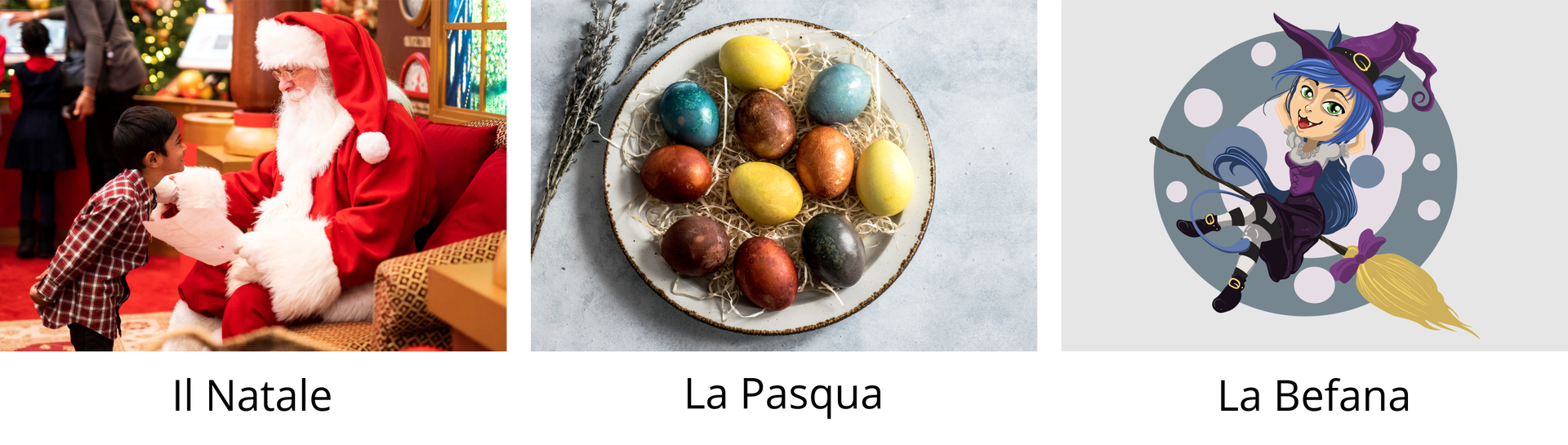 Ilustracja składa się z trzech zdjęć. Zdjęcie pierwsze po lewej przedstawia Mikołaja i jest podpisane: "Il Natale". Drugie zdjęcie przedstawia talerz z kolorowymi pisankami. Zdjęcie jest podpisane: "La Pasqua". Zdjęcie po prawej przedstawia wróżkę Befanę i jest podpisane: "La Befana".