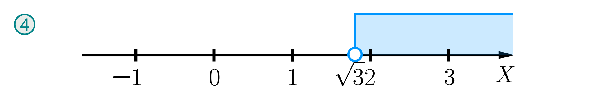 Ilustracja oznaczona numerem 4, przedstawia oś liczbową ze zwrotem skierowanym w prawą stronę. Na osi zaznaczono punkt pierwiastek z trzech niezamalowanym kółkiem. Zaznaczone zostały również wszystkie liczby znajdujące się na prawo od liczby pierwiastek z trzech.