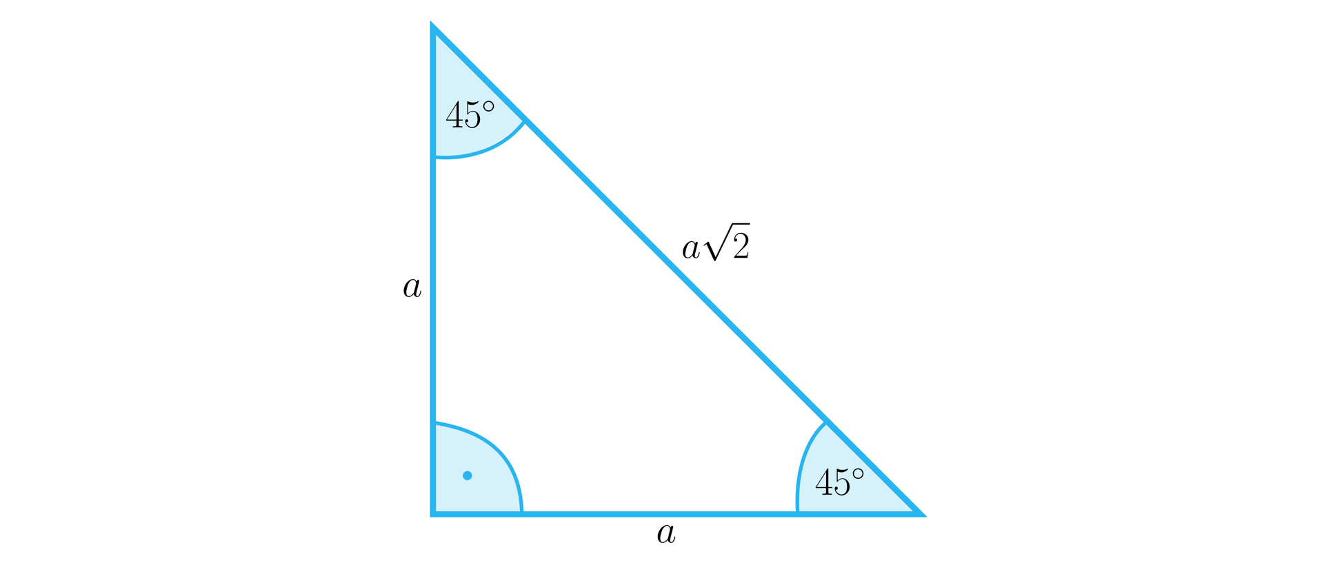 Ilustracja przedstawia równoramienny trójkąt prostokątny o przyprostokątnych a i przeciwprostokątnej a2. W trójkącie zaznaczono trzy kąty wewnętrzne: kąt prosty między przyprostokątnymi oraz dwa kąty o mierze czterdziestu pięciu stopni między przeciwprostokątną a każdą z przyprostokątnych.