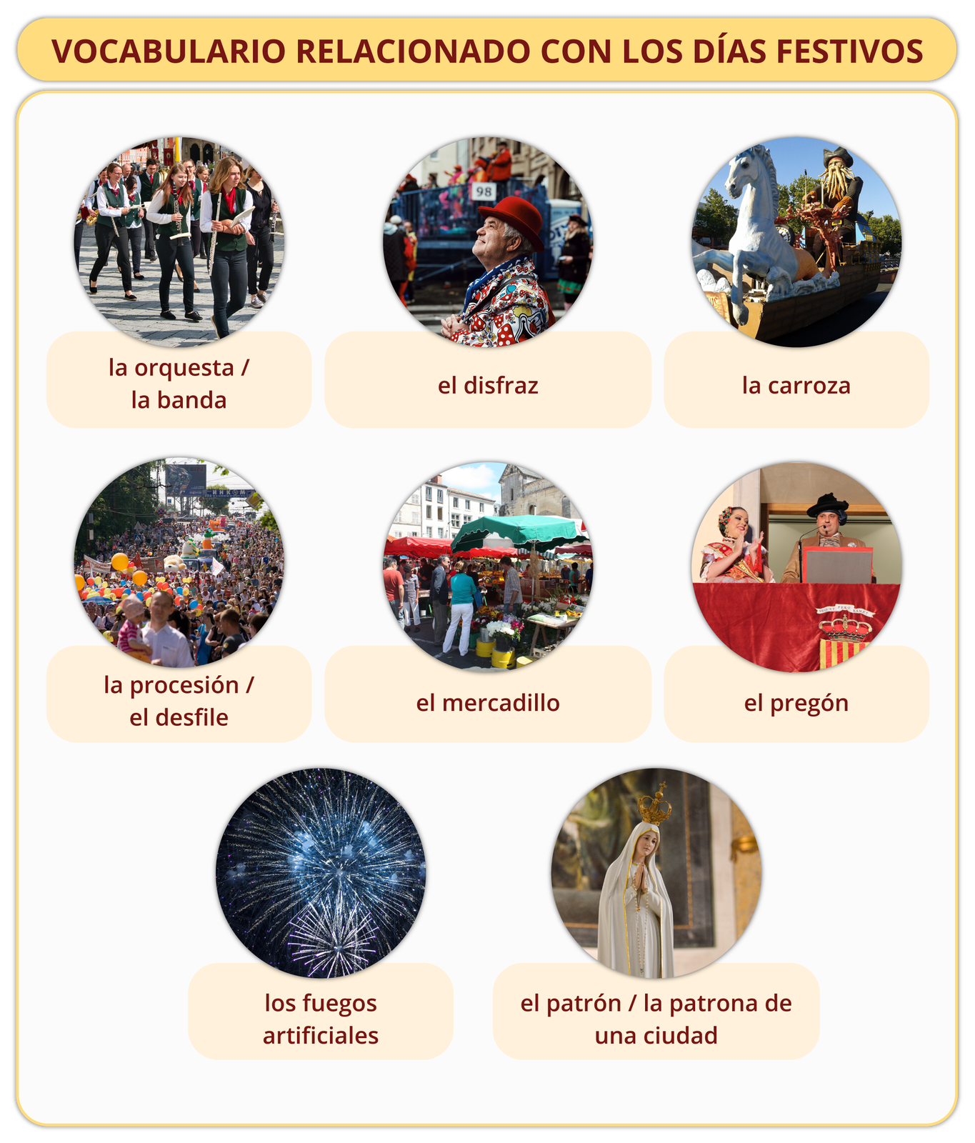 Grafika posiada nagłówek: VOCABULARIO RELACIONADO CON LOS DÍAS FESTIVOS. Poniżej znajdują się zdjęcia z podpisami. la orquesta / la banda - zdjęcie orkiestry idącej ulicą; el disfraz - zdjęcie mężczyzny w przebraniu; la carroza - zdjęcie instalacji przedstawiającej powóz z zaprzęgniętym koniem i morskim stworem jako woźnicą; la procesión / el desfile - zdjęcie tłumu ludzi idącego procesją; el mercadillo - zdjęcie bazaru; el pregón - zdjęcie mężczyzny wygłaszającego przemówienie do mikrofonu za kontuarem. Obok niego klaszcząca kobieta. Oboje w strojach festiwalowych; los fuegos artificiales - zdjęcie fajerwerków na niebie; el patrón / la patrona de una ciudad - zdjęcie figury Matki Boskiej.

