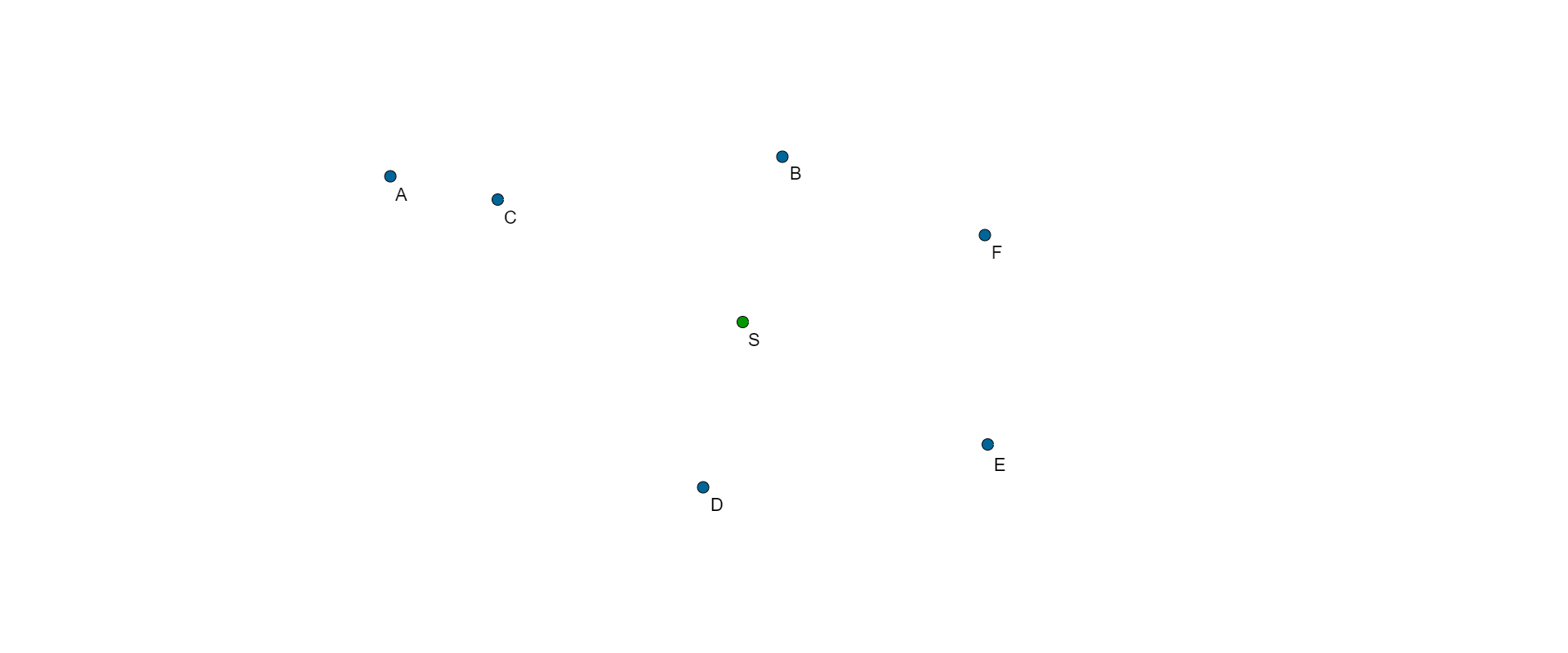 Na rysunku przedstawiony jest punkt S i punkty A B C D E F G H. Pary punktów C i E oraz D i B leżą w równych odległościach od punktu S.