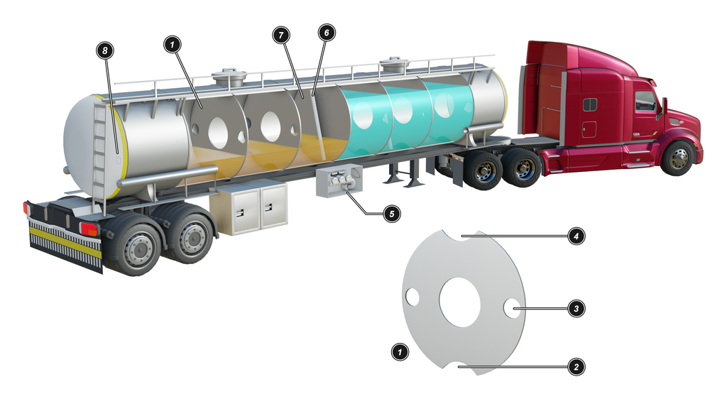 Na zdjęciu przedstawiony jest schemat pojazdu cysterny z przegrodami. Beczka cysterny pokazana jest w formie przekroju. Beczka cysterny jest na podwoziu samochodowym. Beczka jest o przekroju cylindrycznym. Beczka jest podzielona na dziewięć takich samych przegród. Przegrody są podzielone falochronem opisanym cyfrą jeden. Falochron jest o kształcie koła. W środku koła znajduje się duży otwór. Po lewej i prawej stronie falochronu znajduje się mniejszy otwór opisany cyfrą trzy. Jest to drenaż boczny dla płynu. U góry falochronu znajduje się niewielkie wycięcie w kształcie półksiężyca. Wycięcie jest opisane cyfrą cztery. Jest to drenaż górny na opary. Podobne wycięcie znajduje się na dole beczki falochronu. Jest to drenaż dla płynu na spodzie opisany cyfrą dwa. Środkowa gródź ma zamontowaną przegrodę bez otworów i wycięć. Jest to gródź stała opisana cyfrą siedem. W grodzi znajduje się element o kształcie półkola. Jest to wewnętrzne odzyskiwanie oparów opisane cyfrą sześć. Z tyłu beczki cysterny po prawej stronie widoczny jest niewielki okrąg. Jest to awaryjne wycięcie w dennicy zewnętrznej opisane cyfrą osiem. Pomiędzy przednimi a tylnymi kołami naczepy znajdują się dwie stalowe prostopadłościenne skrzynki. Skrzynia po prawej jest opisana cyfrą pięć. W niej znajdują się zawory bezpieczeństwa i połączenia szybkozłącze. Na górze beczki cysterny znajdują się dwa włazy. Poniżej cysterny narysowany jest falochron.