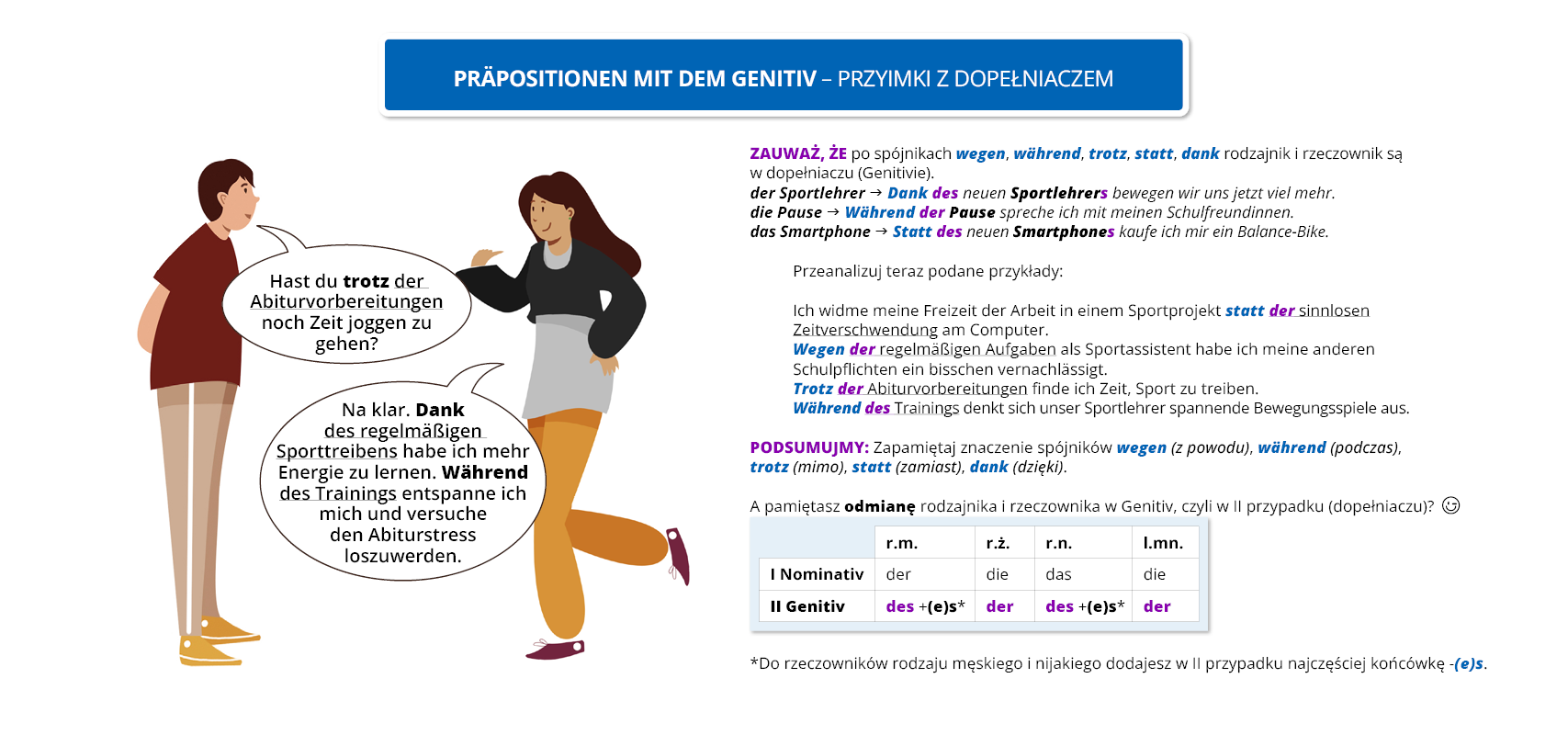 Ilustracja zawiera poradę językową.
Ilustracja o tytule Präpositionen mit dem Genitiv – przyimki z dopełniaczem.
Znajduje się na niej para, która prowadzi ze sobą dialog. Mężczyzna ubrany jest w bordowe spodnie i beżową bluzę, a kobieta w szerokie pomarańczowe spodnie i szaro‑czarną koszulkę.
Pozostałą część ilustracji stanowi tekst, którego treść wyświetla się w trybie dostępności.