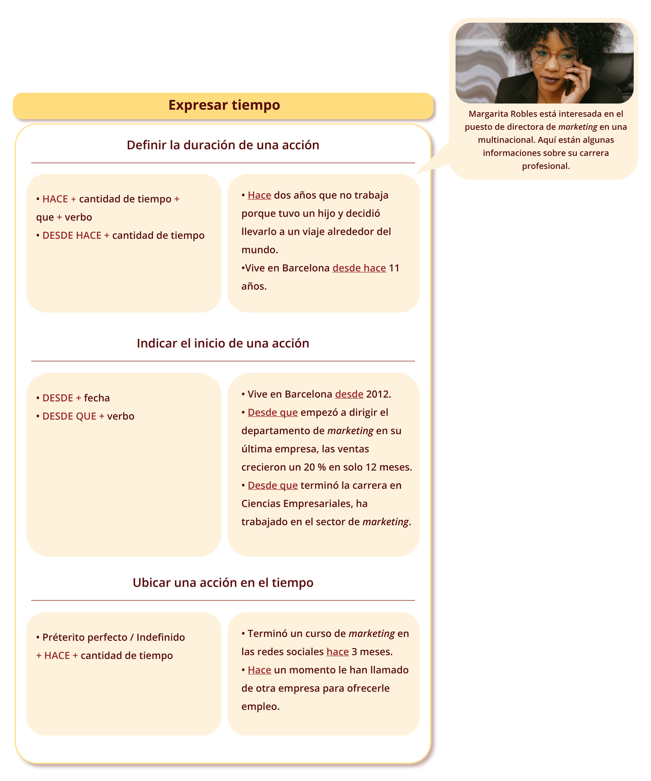 Grafika zatytułowana  Expresar tiempo przedstawia wyrażenia używane do umiejscowienia działań w czasie. Podzielona jest na trzy części. W pierwszej części podpisanej  Definir la duración de una acción znajdują się poniższe informacje: HACE + cantidad de tiempo + que + verbo; DESDE HACE + cantidad de tiempo. Hace dos años que no trabaja porque tuvo un hijo y decidió llevarlo a un viaje alrededor del mundo. Vive en Barcelona desde hace 11 años. Dodatkowo do tej części podczepione jest zdjęcie młodej kobiety w okularach korekcyjnych, która rozmawia przez telefon oraz tekst: Margarita Robles está interesada en el puesto de directora de marketing en una multinacional. Aquí están algunas informaciones sobre su carrera profesional.   W drugiej części zatytułowanej: Indicar el inicio de una acción znajdują się poniższe informacje: DESDE + fecha. DESDE QUE + verbo. Vive en Barcelona desde 2012. Desde que empezó a dirigir el departamento de marketing en su última empresa, las ventas crecieron un 20 % en solo 12 meses. Desde que terminó la carrera en Ciencias Empresariales, ha trabajado en el sector de marketing. W trzeciej części zatytułowanej: Ubicar una acción en el tiempo znajdują się poniższe informacje: Préterito perfecto / Indefinido + HACE + cantidad de tiempo . Terminó un curso de marketing  en las redes sociales hace 3 meses. Hace un momento le han llamado de otra empresa para ofrecerle empleo.