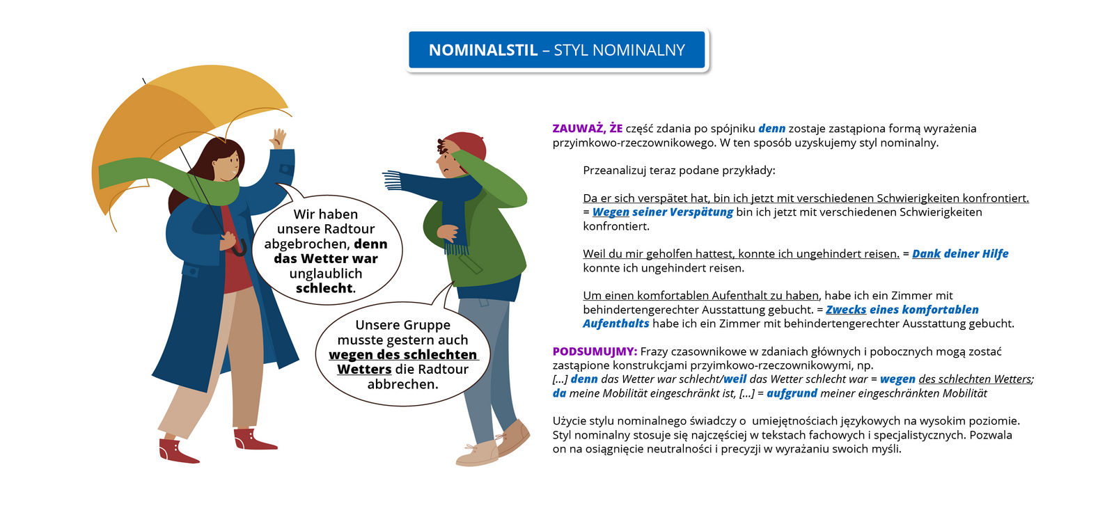 Ilustracja zawiera poradę językową.
Ilustracja przedstawia rozmawiających kobietę i mężczyznę. Obok widoczny jest dymek zawierający napis: Nominalstil - styl normalny.
Pozostałą część grafiki stanowi tekst, którego treść wyświetla się w trybie dostępności.