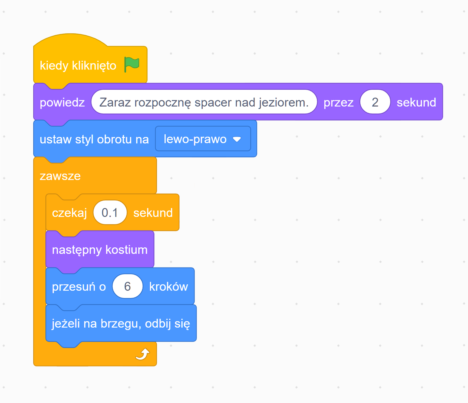 Na zdjęciu przedstawiono przykładowy skrypt.
W pierwszym bloku algorytmu znajduje się napis: kiedy kliknięto. Za napisem widoczna jest zielona flaga.
W drugim bloku algorytmu znajduje się napis: powiedz Zaraz rozpocznę spacer nad jeziorem przez dwie sekundy. Napis Zaraz rozpocznę spacer nad jeziorem oraz liczba dwa są w osobnych polach do uzupełnienia.
W trzecim bloku algorytmu znajduje się napis: ustaw styl obrotu na lewo‑prawo. Słowa: lewo‑prawo znajdują się rozwijalnym polu wyboru. Pole wyboru rozwija się po naciśnięciu trójkąta widocznego za napisem.

W czwartym głównym bloku algorytmu znajduje się napis: zawsze
Poniżej znajduje się pierwszy blok wewnętrzny skryptu z napisem: 
czekaj 0.1 sekund.
W drugim wewnętrznym bloku skryptu znajduje się napis: następny kostium.
W drugim wewnętrznym bloku skryptu znajduje się napis: przesuń o trzy kroków. Wartość trzy jest w wewnętrznym polu do uzupełnienia.
W trzecim wewnętrznym bloku skryptu zawsze znajduje się napis: jeżeli na brzegu, odbij się. Poniżej trzeciego wewnętrznego bloku znajduje się zamknięcie całego bloku skryptu zawsze pod postacią białej strzałki odsyłającej do góry.