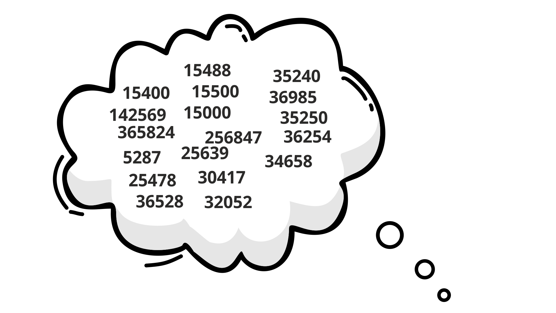 Rysunek chmurki z liczbami 15400, 142569, 5287, 365824, 25478, 36528, 15488, 15500, 15000, 256847, 25639, 30417, 32052, 35240, 36985, 35250, 36254, 34658.