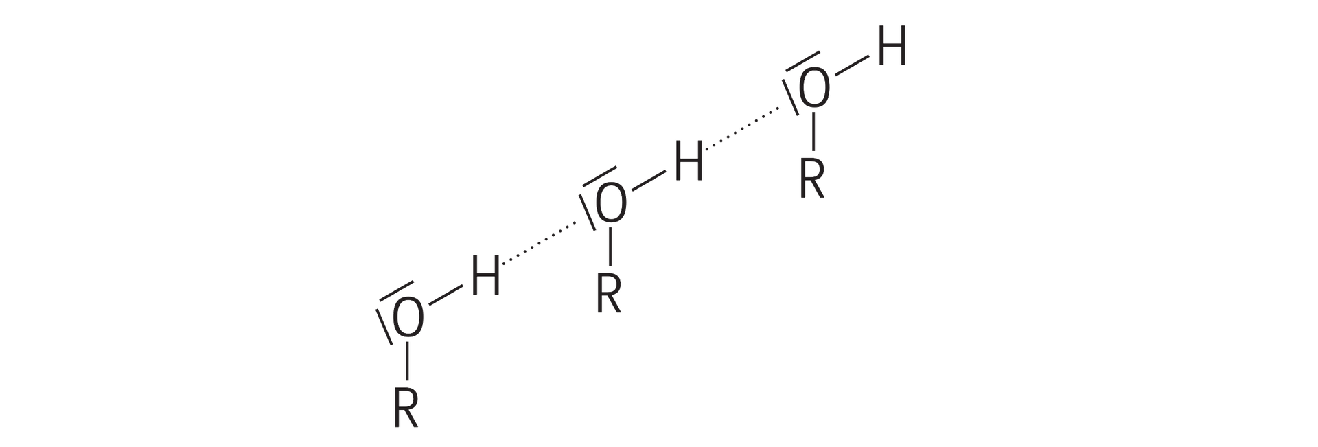 Na ilustracji jest łańcuch biegnący na skos w prawą stronę do góry. Zbudowany jest z trzech połączonych ze sobą identycznych grup: atom tlenu łączy się na dole z R, a po prawej stronie z atomem wodoru. W atomie tlenu zaznaczono kreskami elektrony na górze i po lewej stronie. Pomiędzy atomem wodoru i atomem tlenu kolejnego szeregu są linie przerywane.  
