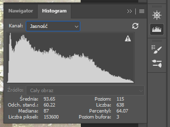 Ilustracja przedstawia panel dotyczący Histogramu. Zaznaczono opcję Kanał: Jasność. Poniżej jest histogram wyższy po lewej stronie, obniżający się w kierunku prawej strony. Pod nim parametry: średnia 93.65, odch. stand. 60.22, mediana 87, liczba pikseli 153600, poziom 115, liczba 638, percentyl 64.07, poziom bufora 3. 