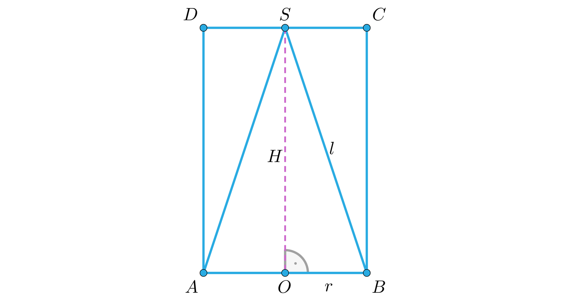 Na ilustracji przedstawiono prostokąt ABCD. Na środkach pary krótszych boków zaznaczono punkty. Odpowiednio punkt O na boku AB oraz punkt S na boku DC. Zaznaczono trójkąt ABS znajdujący się wewnątrz prostokąta, którego długość ramienia oznaczono literą l. Linią przerywaną zaznaczono wysokość SO, którą oznaczono wielką literą H. Odcinek OB Oznaczono literą r.