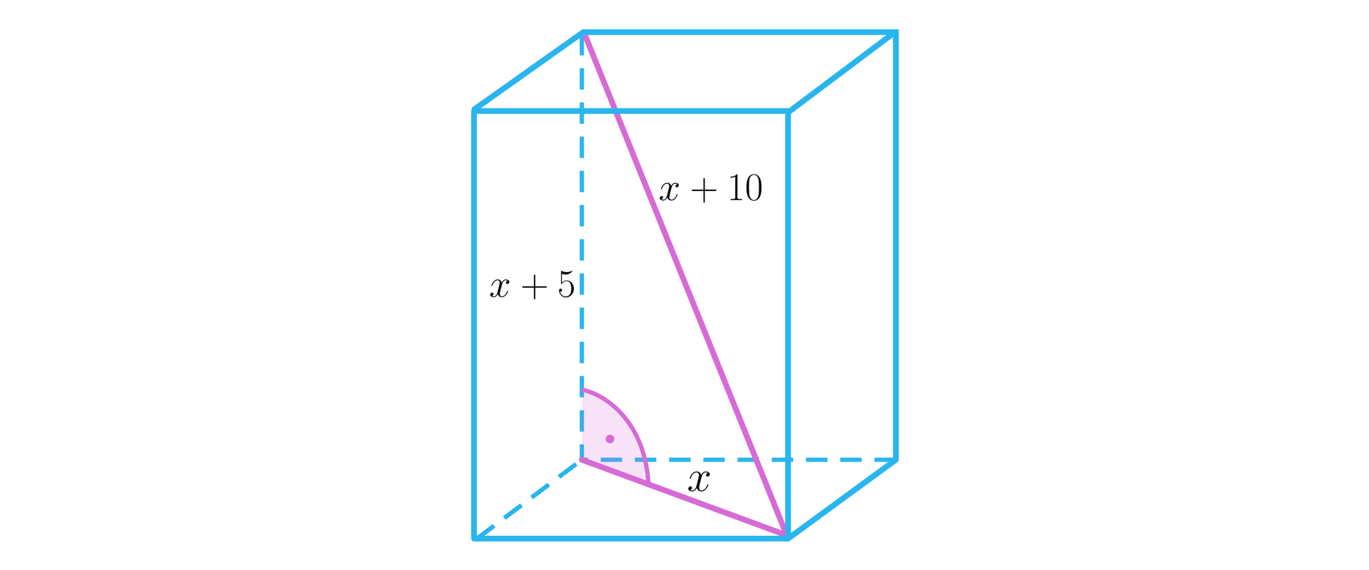 Na ilustracji przedstawiono prostopadłościan. Utworzono trójkąt prostokątny, którego przyprostokątne stanowią krawędź boczną bryły, równą x dodać 5 i przekątną podstawy równą x. Przeciwprostokątna trójkąta pokrywa się z przekątną prostopadłościanu i wynosi x dodać dziesięć.