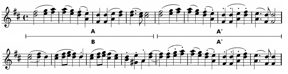 Na ilustracji znajduje się fragment zapisu nut na pięciolinii – 5 linii i dwie frazy po 8, razem 16 taktów. 