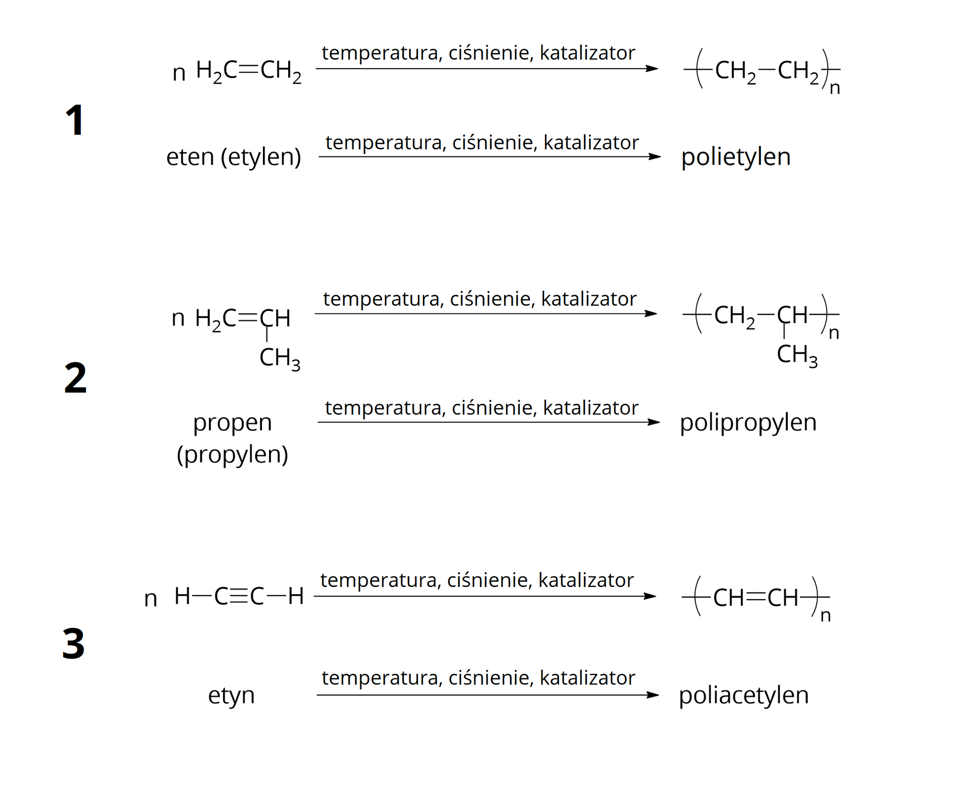 Na grafice przedstawiono równania trzech reakcji polimeryzacji wybranych węglowodorów nienasyconych. Pierwsze równanie to reakcja etenu (etylenu) zapisana wzorem półstrukturalnym i nazwami systematycznymi. N cząsteczek etenu o wzorze półstrukturalnym H2C wiązanie podwójne CH2 reaguje pod wpływem temperatury, ciśnienia i katalizatora do polietylenu o wzorze: wiązanie pojedyncze przecięte nawiasem otwierającym CH2 wiązanie pojedyncze CH2 wiązanie pojedyncze przecięte nawiasem zamykającym n razy wzięte. Drugie równanie to reakcja propenu (propylenu) zapisana wzorem półstrukturalnym i nazwami systematycznymi. N cząsteczek propenu o wzorze półstrukturalnym H2C wiązanie podwójne CH wiązanie pojedyncze skierowane w dół, CH3 reaguje pod wpływem temperatury, ciśnienia i katalizatora do polipropylenu o wzorze: wiązanie pojedyncze przecięte nawiasem otwierającym CH2 wiązanie pojedyncze CH wiązanie pojedyncze skierowane w dół do grupy CH3 oraz wiązanie pojedyncze skierowane w prawo przecięte nawiasem zamykającym n razy wzięte. Trzecie równanie to reakcja etynu (acetylenu) zapisana wzorem półstrukturalnym i nazwami systematycznymi. N cząsteczek etynu o wzorze półstrukturalnym H wiązanie pojedyncze C wiązanie potrójne C wiązanie pojedyncze H reaguje pod wpływem temperatury, ciśnienia i katalizatora do poliacetylenu o wzorze: wiązanie pojedyncze przecięte nawiasem otwierającym CH wiązanie podwójne CH wiązanie pojedyncze przecięte nawiasem zamykającym n razy wzięte.