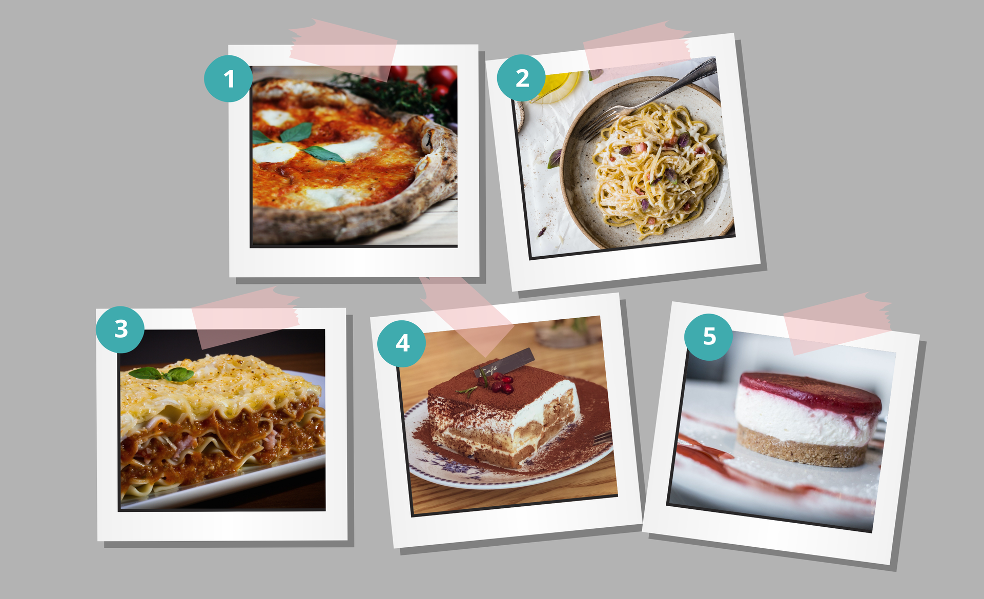 Grafika przedstawia kolaż pięciu zdjęć. Każde zdjęcie opatrzone jest numerem. Pod numerem jeden widoczne jest zdjęcie upieczonej pizzy. Pod numerem dwa widoczne jest na talerzu danie z makaronu. Pod numerem trzy widoczna jest lasagne. Pod numerem cztery widoczny jest włoski deser tiramisu. Pod numerem pięć widoczny jest włoski deser panna cotta.