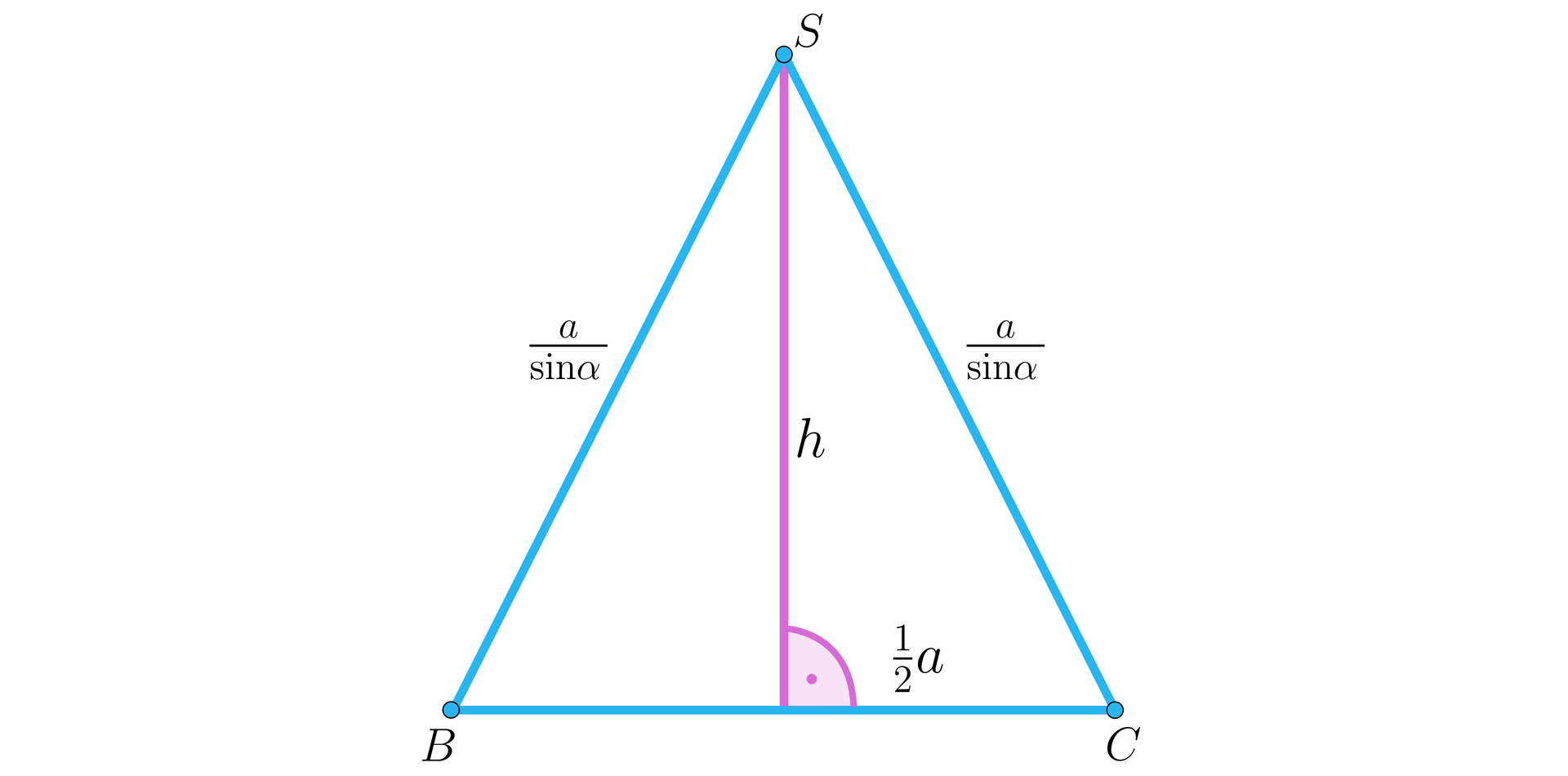Ilustracja przedstawia trójkąt równoramienny o wierzchołkach B C S. Wysokość trójkąta h, jest pod kątem prostym do podstawy BC i dzieli ją na dwa odcinki o długości 12a. Oba ramiona trójkąta są podpisane asinα. 