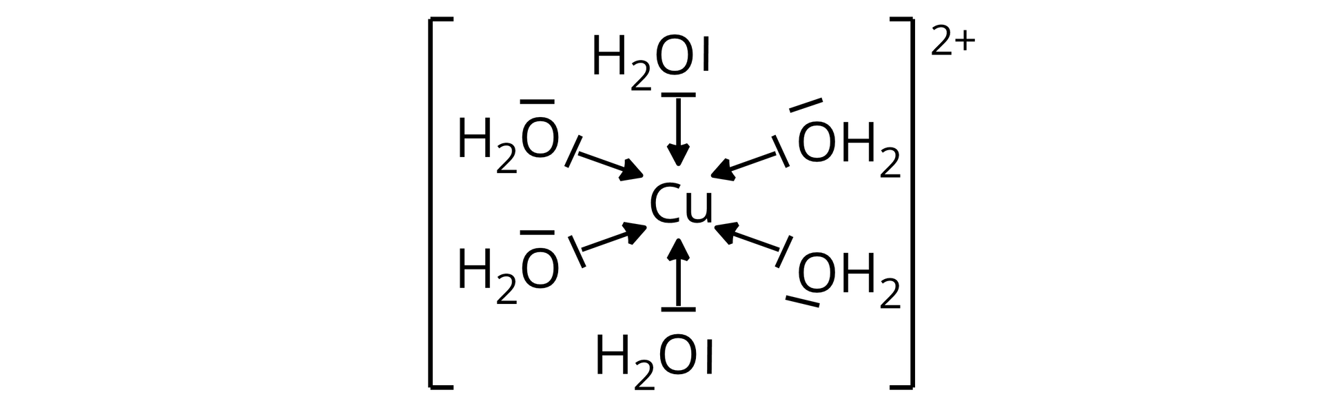 Na ilustracji znajduje się wzór kationu heksaakwamiedzi(II). Do Cu koordynuje sześć cząsteczek wody poprzez jedną z wolnych par elektronowych znajdujących się na atomie tlenu wody. Wiązanie ukazano w postaci strzałki od wolnej pary do Cu. Całość znajduje się w nawiasie kwadratowym, za którym znajduje się indeks górny i zapis dwa plus.