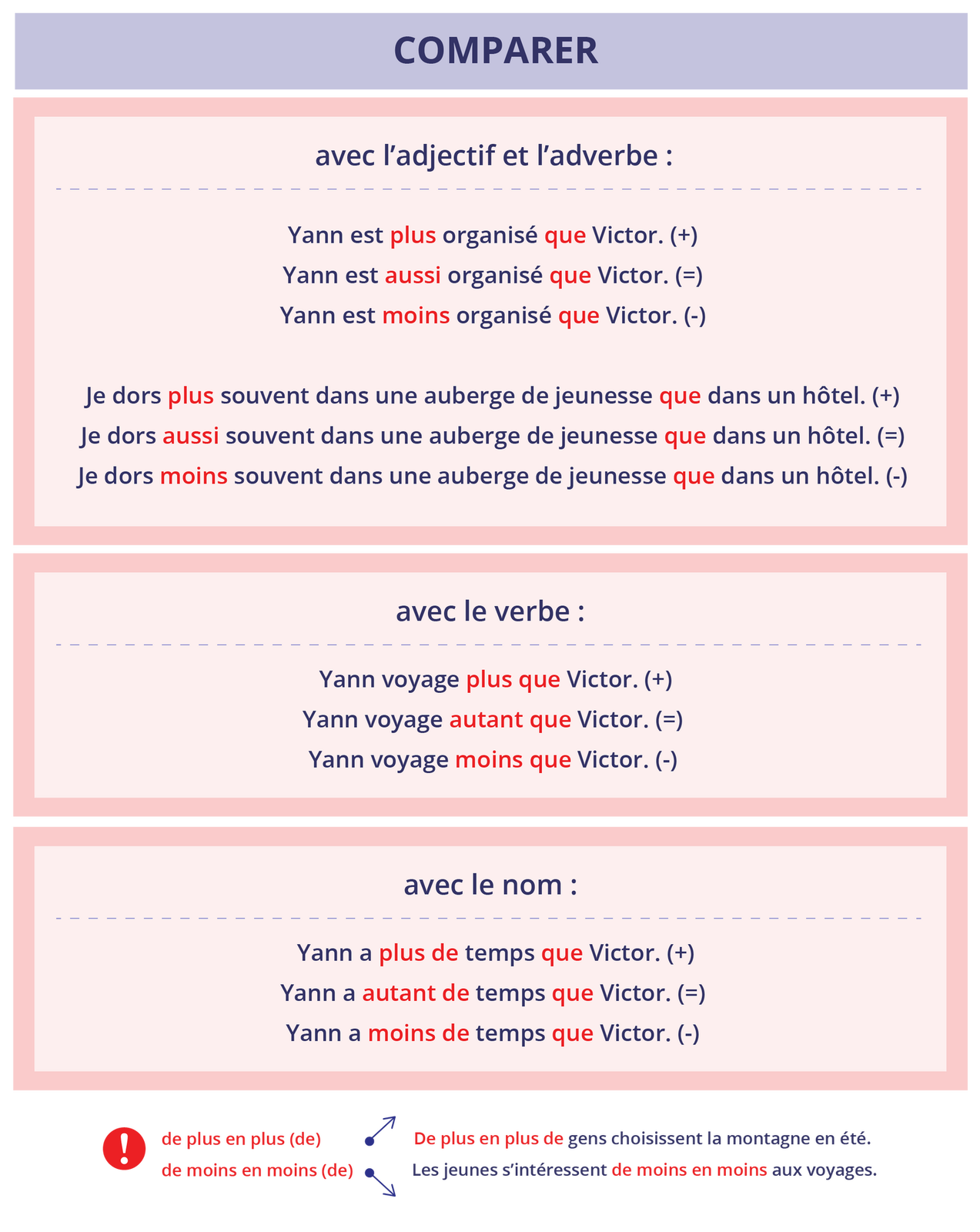 La structure des comparaisons