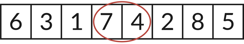 Ilustracja przedstawia rząd liczb, kolejno od lewej do prawej strony: 6, 3, 1, 7, 4, 2, 8, 5. Czerwonym okręgiem zaznaczono liczby: 7, 4.
