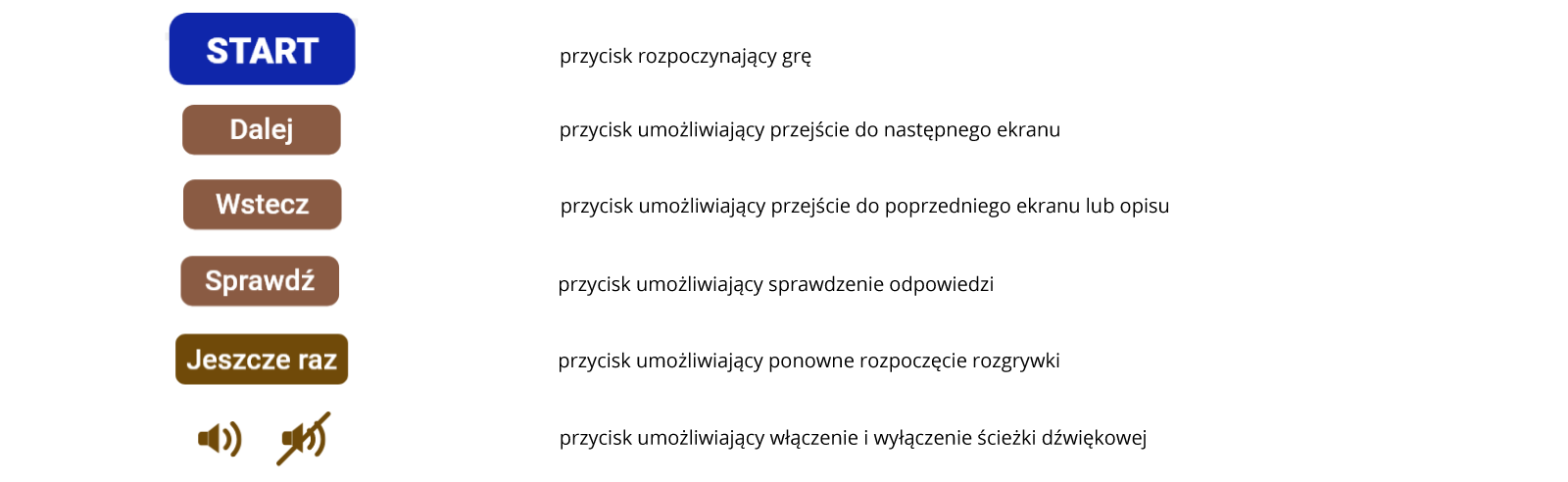 Przyciski funkcyjne