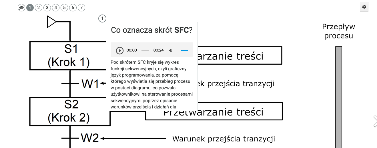Grafika przedstawia schemat interaktywny z punktami od jeden do siedem. Punktor numer jeden jest rozwinięty. Na rozwiniętym panelu widnieje napis: Co oznacza skrót es ef ce? Poniżej pasek odtwarzania, a niżej treść.