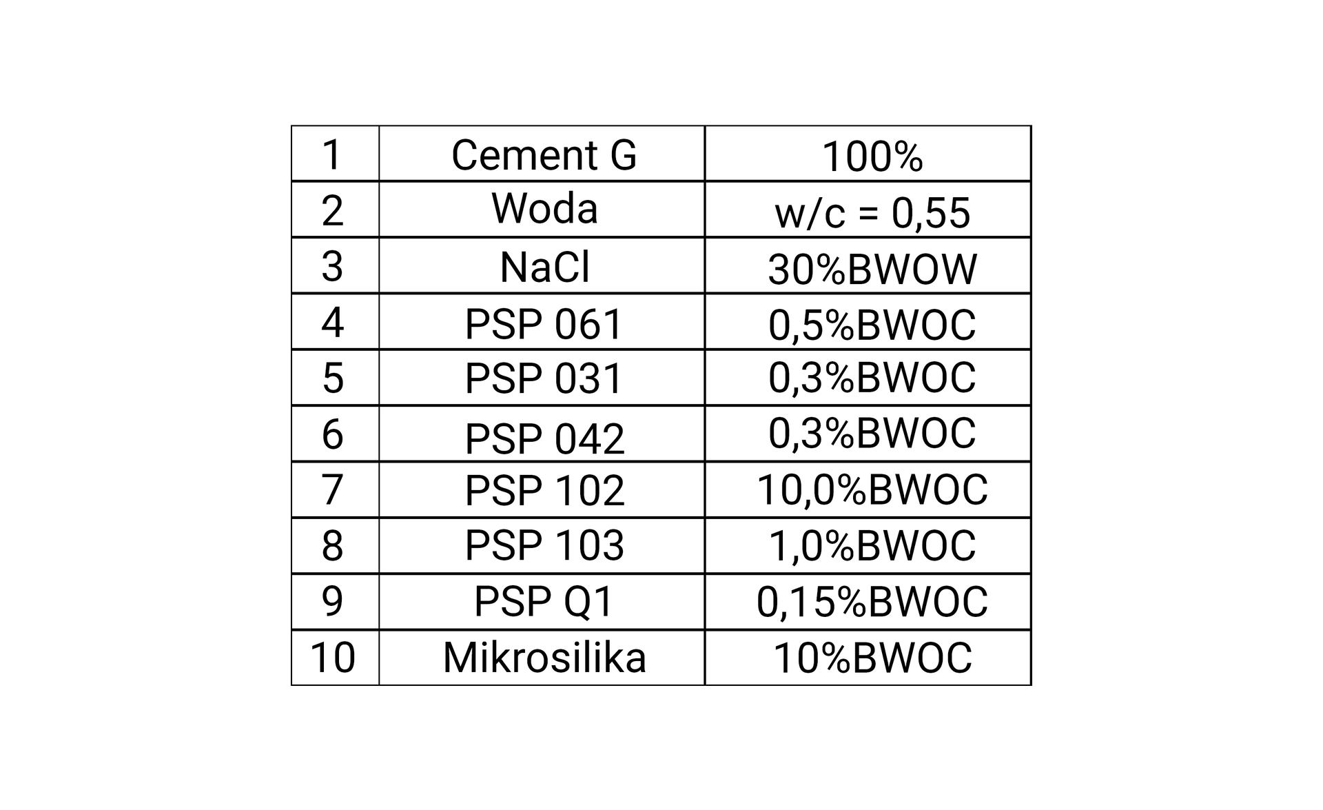 Receptura zaczynu uszczelniającego
