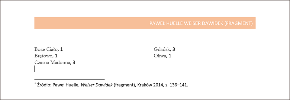 Ilustracja przedstawiająca fragment strony zawierający nagłówek, tekst podzielony na dwie kolumny i przypis. 