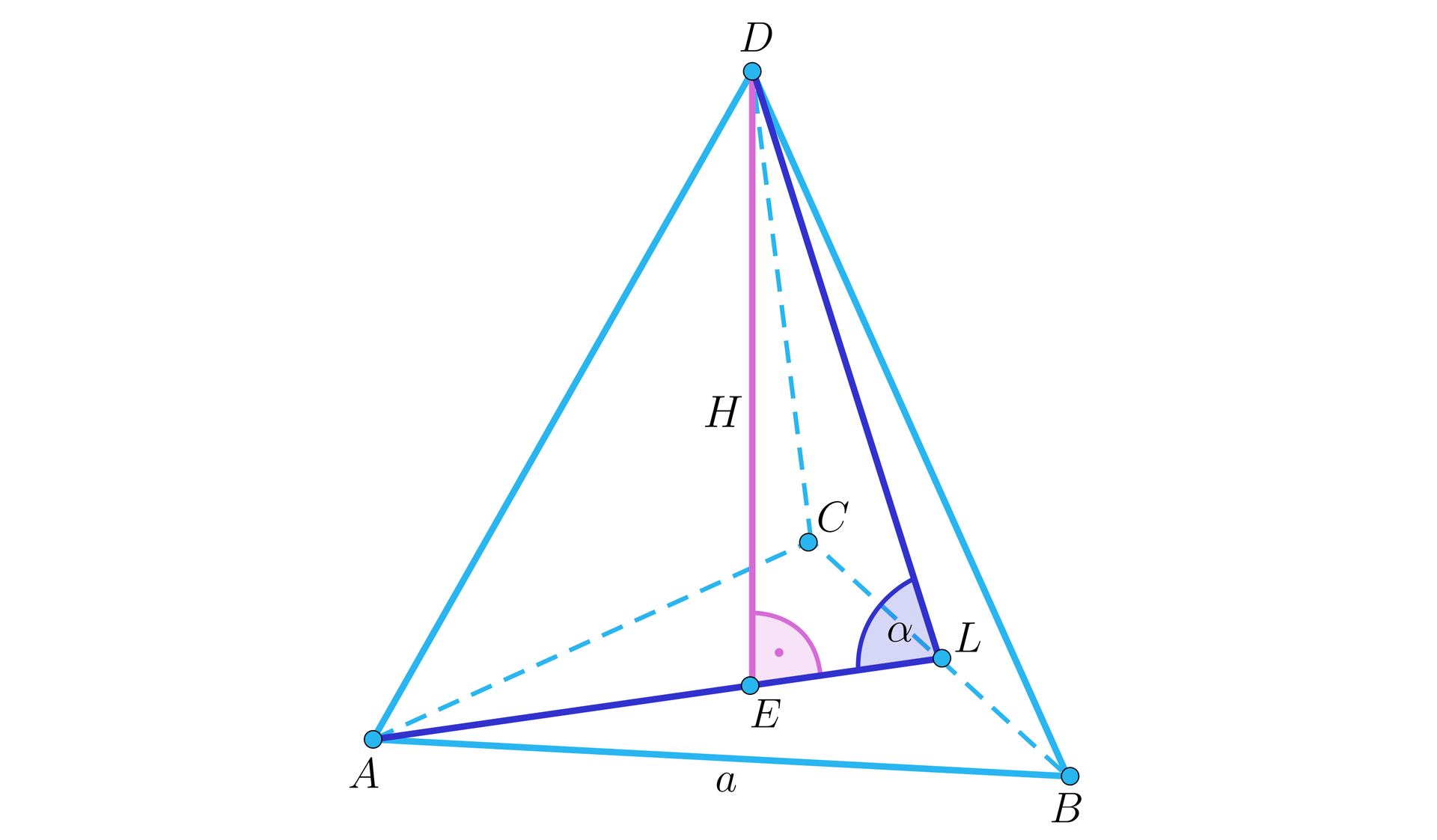 Ilustracja przedstawia ostrosłup, którego podstawą jest trójkąt A B C, wierzchołek górny podpisano literą D.  Wysokość ostrosłupa podpisano literą H, a jej spodek podpisano literą E. Na krawędzi BC znajduje się punkt L, kąt ALD podpisano literą alfa. Krawędź AB podpisano literą a.