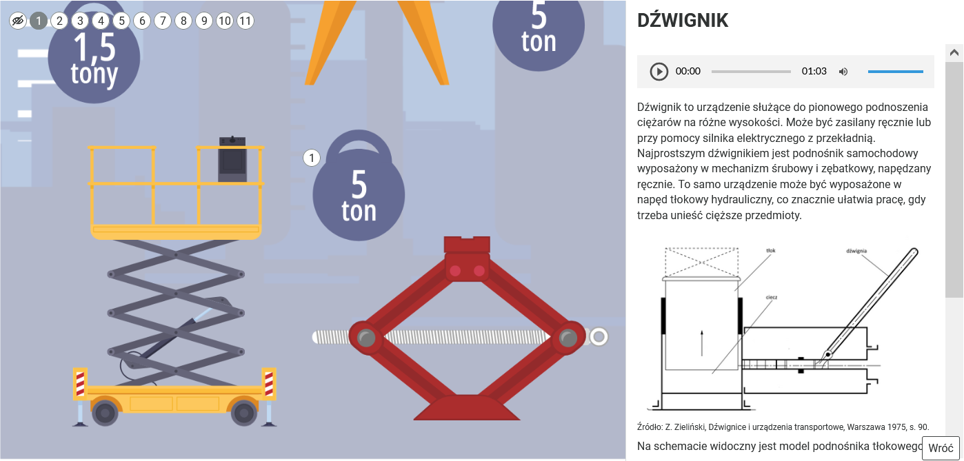 Ilustracja przedstawia przykładowy wygląd grafiki interaktywnej, która znajduje się w e‑materiale. Grafika przedstawia urządzenia dźwigowe. Na grafice znajdują się punktory, pod którymi ukrywa się treść na temat danego elementu. Jeden z punktorów został kliknięty, dzięki czemu widoczny jest panel boczny z treścią oraz ilustracją.