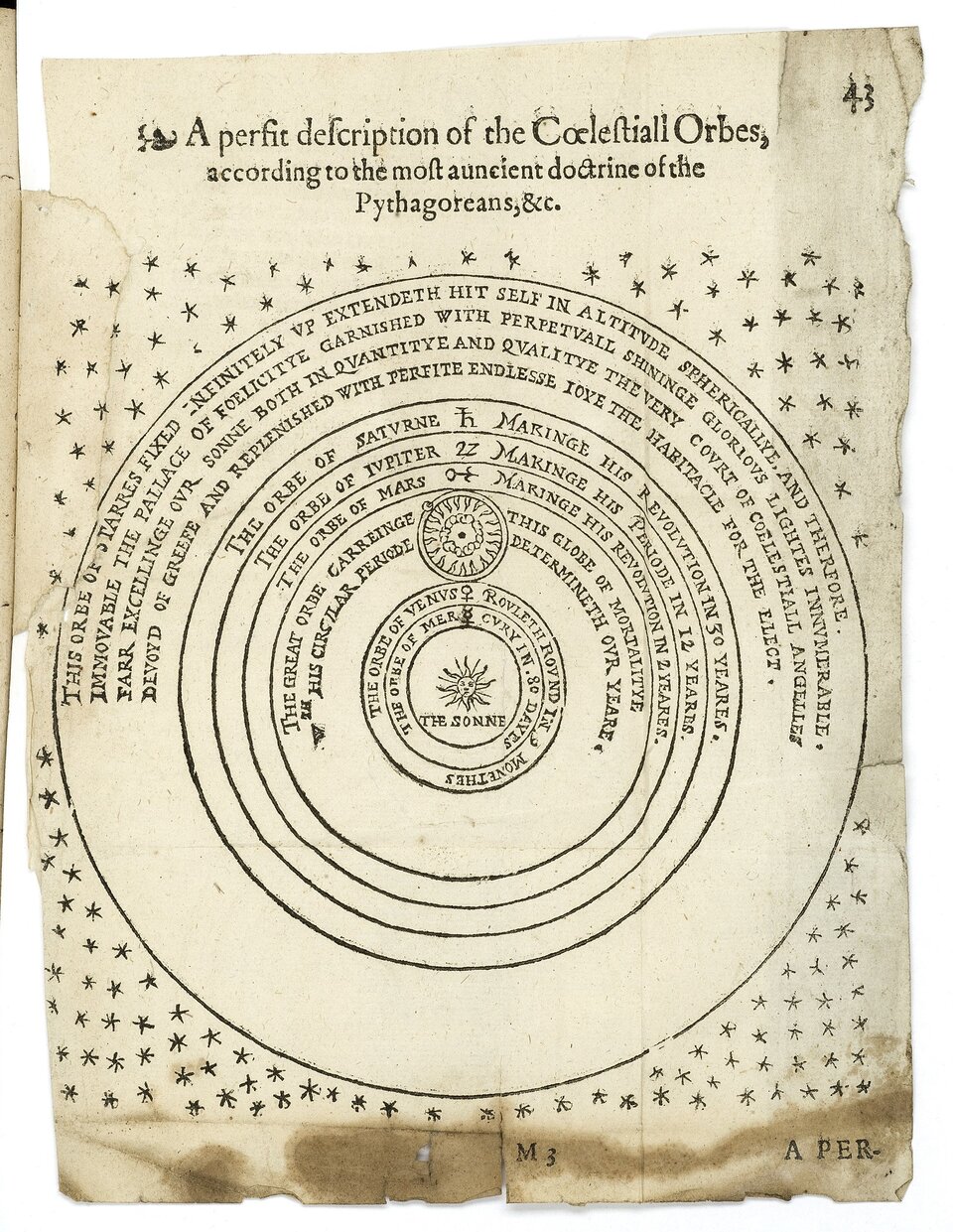 Ilustracja przedstawia narysowane koncentrycznie okręgi. Najmniejszy jest w środku, opisany jako Słońce. Dookoła niego każdy okrąg opisano jako kolejną planetę.  
