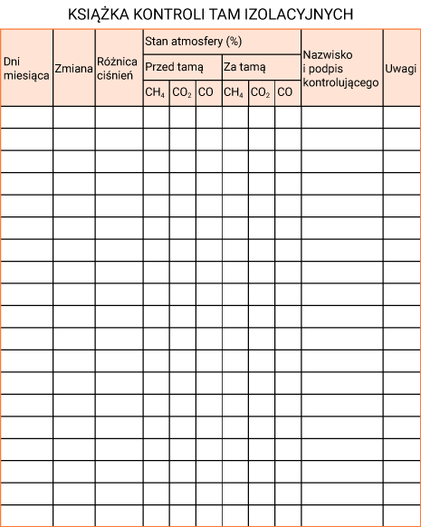 Ilustracja dotyczy książki kontroli tam izolacyjnych, zawierającej pomiary stanu atmosfery przed i za tamą. Ilustracja strony z książki kontroli tam izolacyjnych w formie tabeli. Książka kontroli tam izolacyjnych   Dni miesiąca Zmiana Różnica ciśnienień Stan atmosfery w % przed tamą dla CH4 Stan atmosfery w % przed tamą dla CO2 Stan atmosfery w % przed tamą dla CO Stan atmosfery w % za tamą dla CH4 Stan atmosfery w % za tamą dla CO2 Stan atmosfery w % za tamą dla CO Nazwisko i podpis kontrolującego Uwagi     Puste miejsce Puste miejsce Puste miejsce Puste miejsce Puste miejsce Puste miejsce Puste miejsce Puste miejsce Puste miejsce Puste miejsce Puste miejsce    W oryginale tabela pod wierszem nagłówkowym posiada dziewiętnaście wierszy do uzupełnienia. 