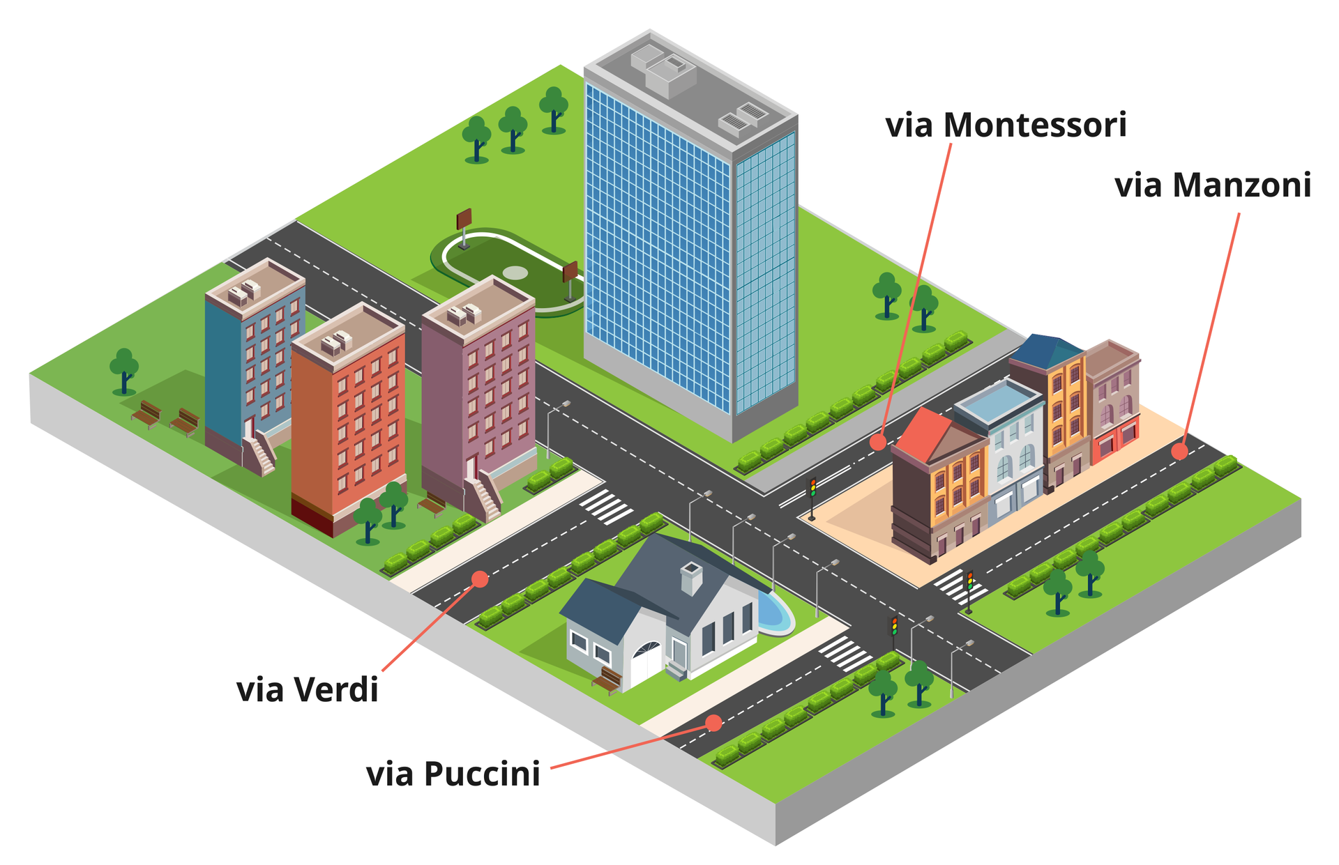 Ilustracja przedstawia fragment planu miasta. Na planie widać różnego rodzaju budynki: wieżowce, dom, kamienice. Ulice oznaczone są napisami z ich nazwami: via Verdi, via Puccini, via Montessori, via Manzoni.