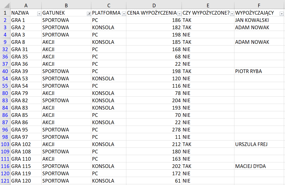 Na zrzucie ekranu widoczny jest fragment arkusza Excel. W kolumnach A, B, C, D, E, F wprowadzono dane dotyczące wypożyczalni gier po filtrowaniu. W arkuszu kolejno dodano opisy: w komórce A1 NAZWA, w komórce B1 GATUNEK, w komórce C1 PLATFORMA, w komórce D1 CENA WYPOŻYCZENIA, w komórce E1 CZY WYPOŻYCZONE?, w komórce F1 WYPOŻYCZAJĄCY. Kolumna z numerami wierszy zawiera przefiltrowane numery. W kolumnie A wpisano nazwy gier. W kolumnie B wpisano gatunki. W kolumnie C wpisano rodzaje platform - PC lub KONSOLA. W kolumnie D wpisano ceny wypożyczenia. W kolumnie E określono, czy gra jest wypożyczona - TAK lub NIE. W kolumnie F wpisano imiona i nazwiska w tych komórkach, w których są wypożyczone gry. 